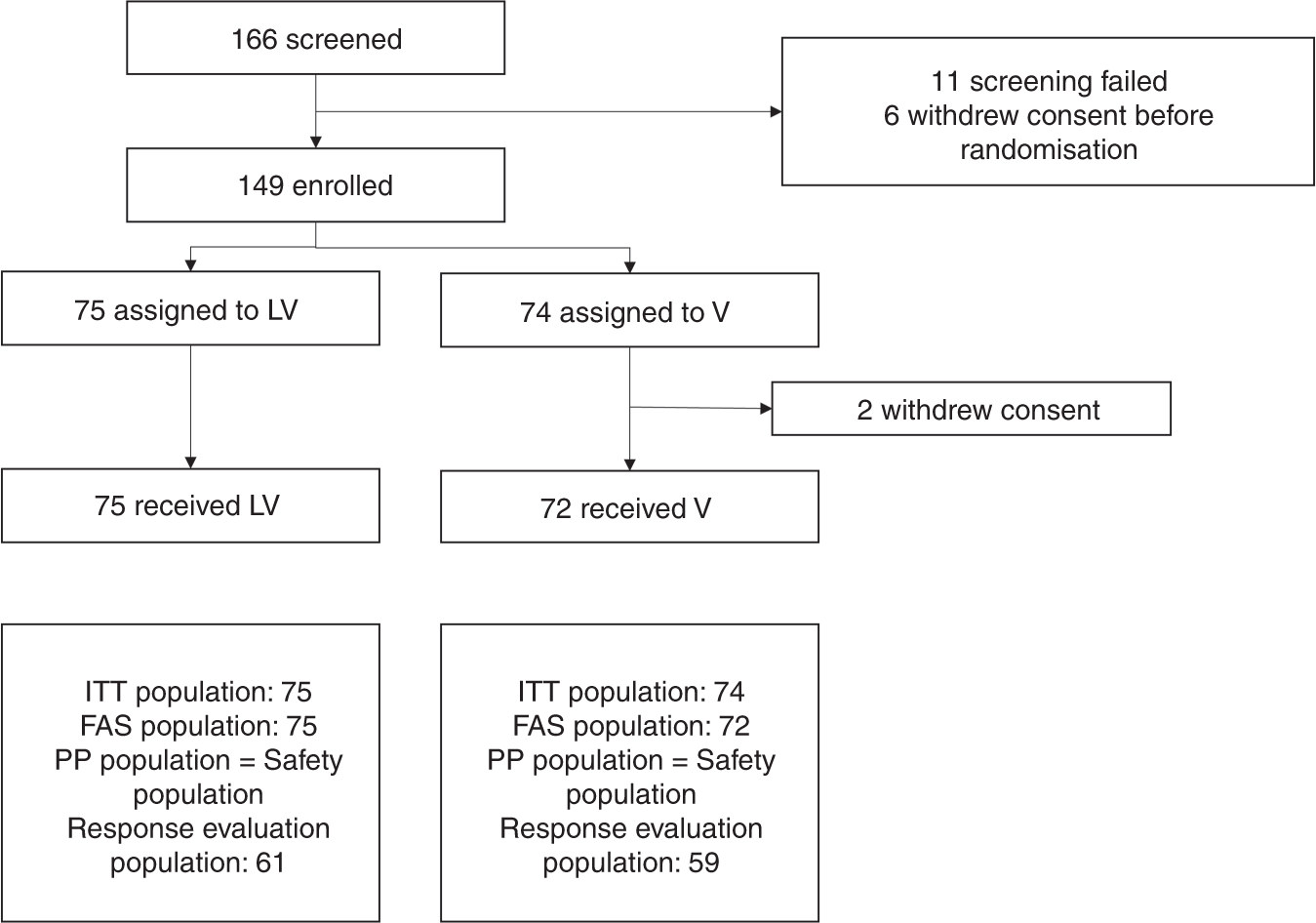 Randomised Phase 2 Study Of Lapatinib And Vinorelbine Vs Vinorelbine In Patients With Her2 Metastatic Breast Cancer After Lapatinib And Trastuzumab Treatment Kcsg Br11 16 British Journal Of Cancer Randomised Phase 2 Study Of Lapatinib And Vinorelbine Vs Vinorelbine In Patients With Her2 Metastatic Breast Cancer After Lapatinib And Trastuzumab Treatment Kcsg Br11 16 British Journal Of Cancer