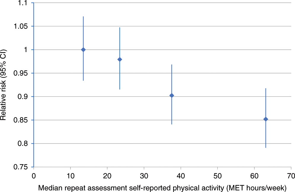 Self-reported breast size, exercise habits and BREAST-Q data – an