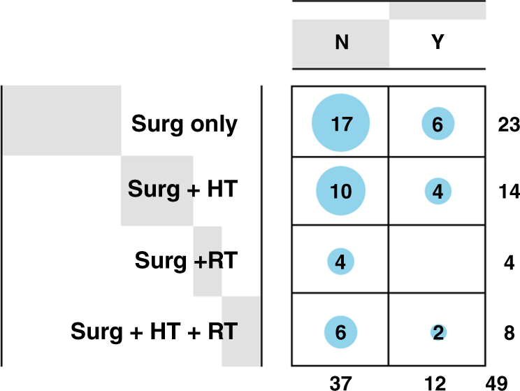 Fig. 2: Characteristics of the clinical cohort.