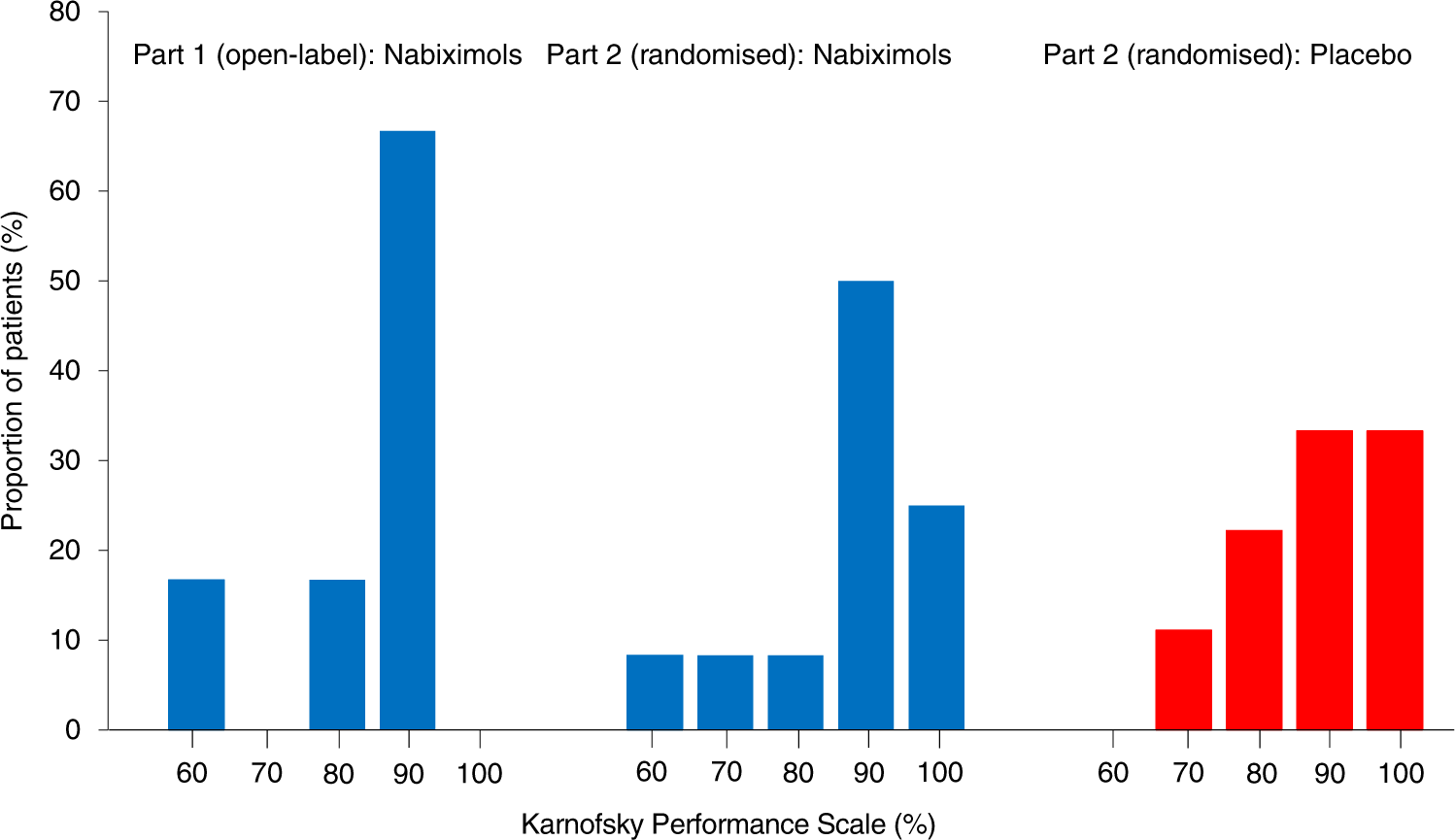 A phase 1b randomised, placebo-controlled trial of nabiximols cannabinoid  oromucosal spray with temozolomide in patients with recurrent glioblastoma  | British Journal of Cancer