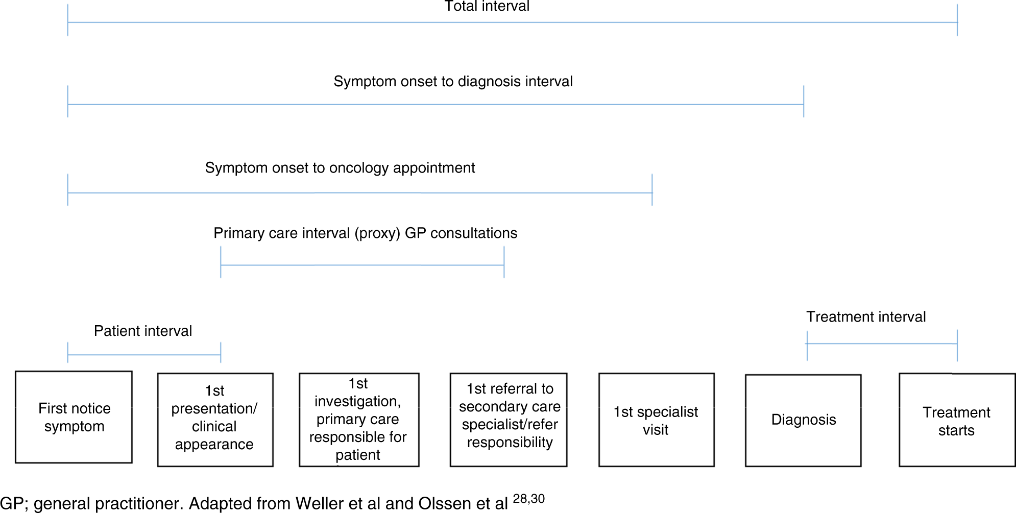 4 Diagnosis, Staging, and Treatment of Cancer, Diagnosing and Treating  Adult Cancers and Associated Impairments