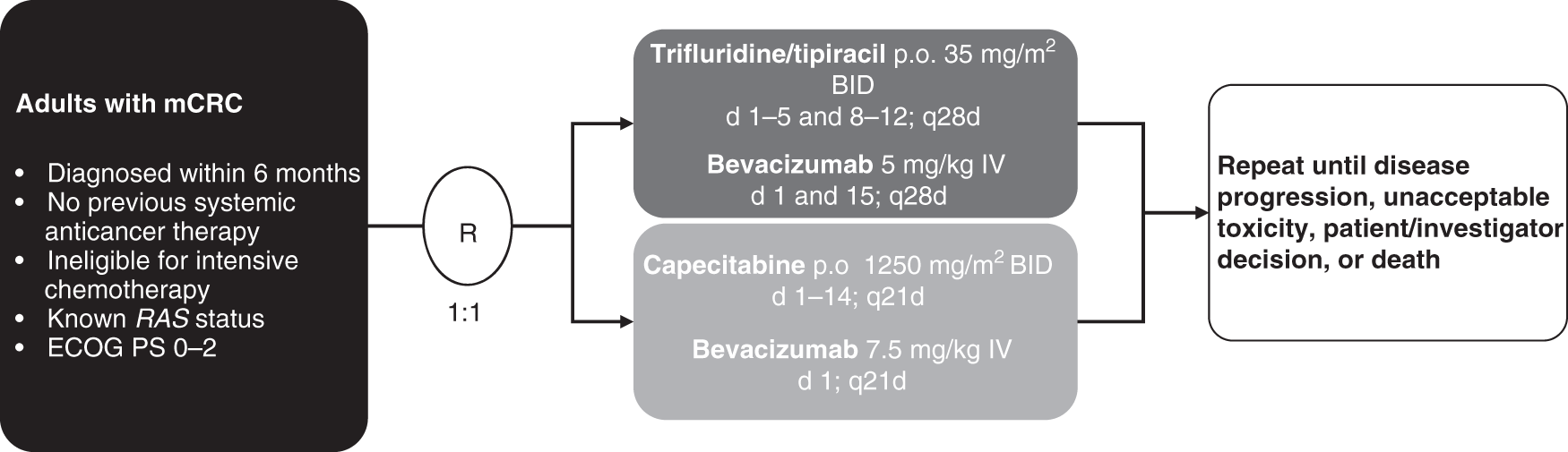 First-line trifluridine/tipiracil + bevacizumab in patients with  unresectable metastatic colorectal cancer: final survival analysis in the  TASCO1 study | British Journal of Cancer