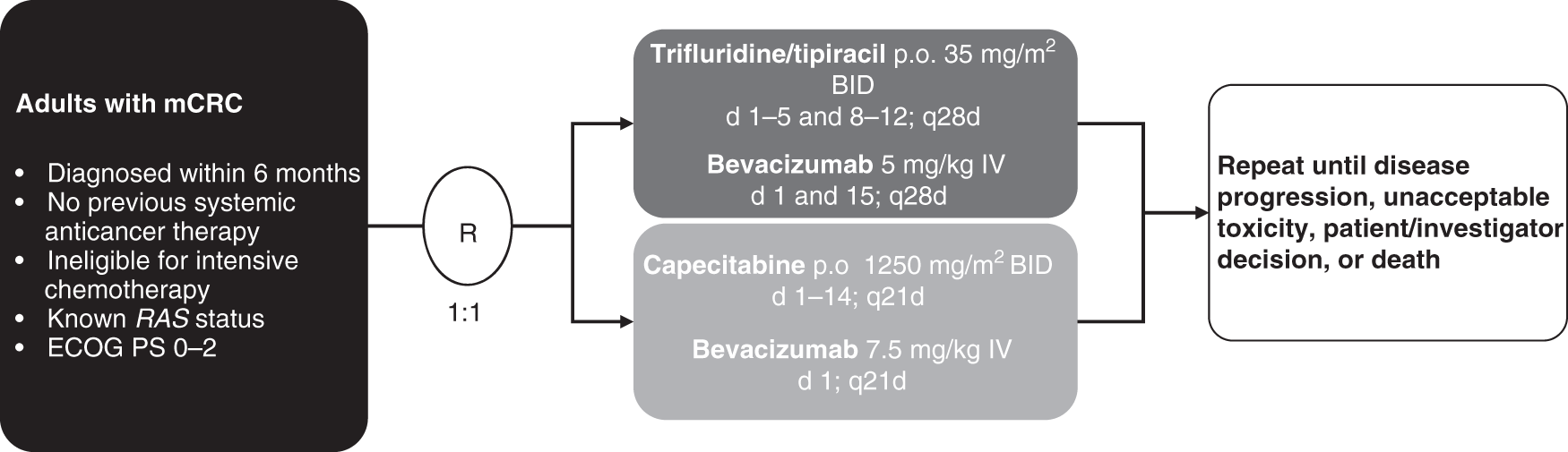 TAS 102 mechanism of action compared to 5-FU