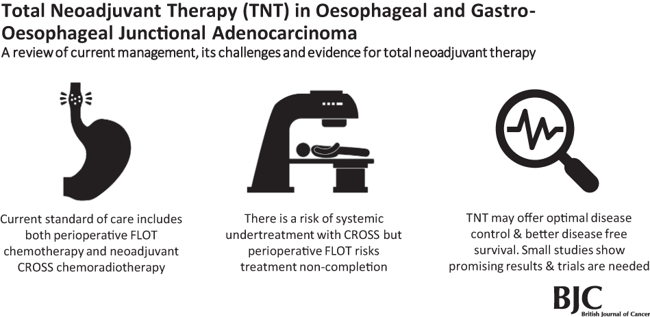 Total neoadjuvant therapy in oesophageal and gastro-oesophageal junctional  adenocarcinoma | British Journal of Cancer
