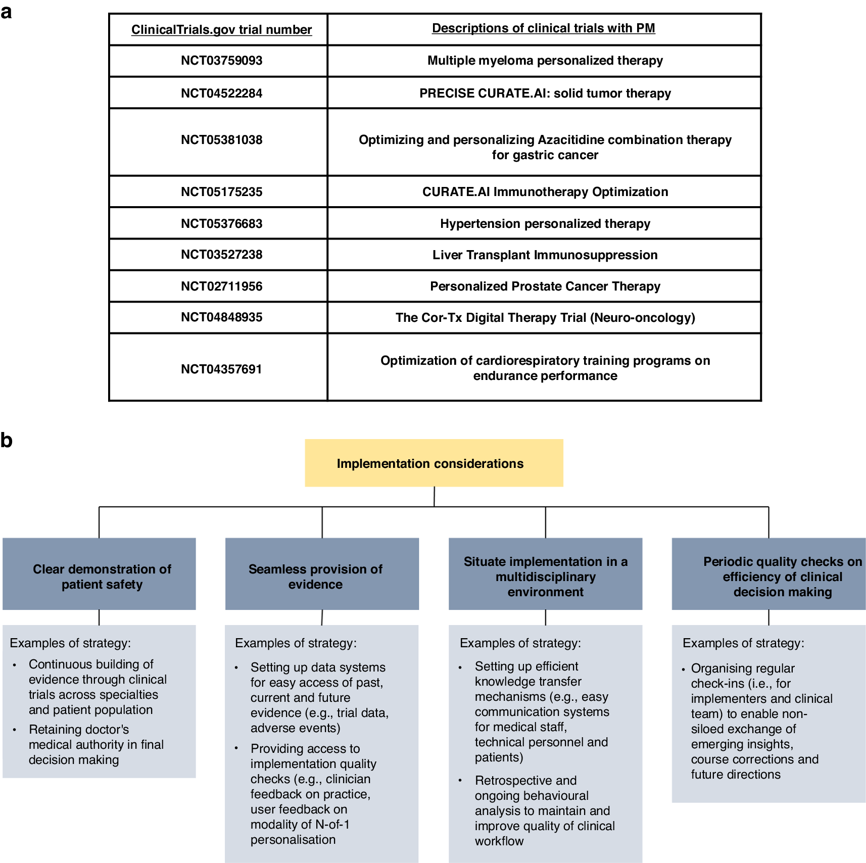 Physical therapy to utilize the Medical Readiness Assessment Tool (MRAT), Article