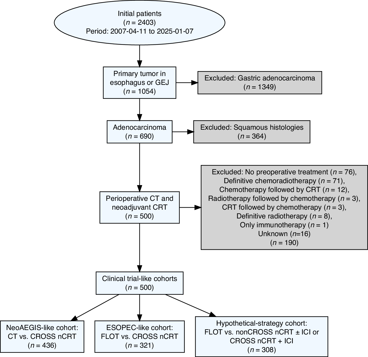 Fig. 1: Study flowchart.