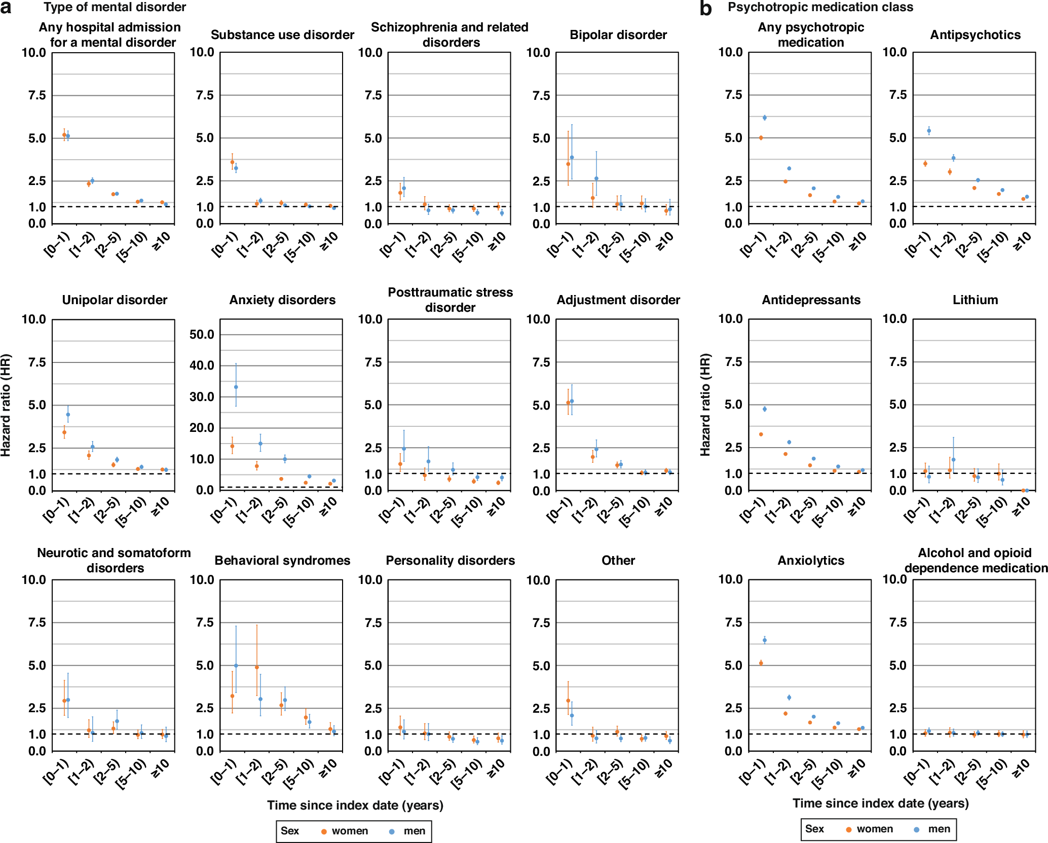 がん患者は精神疾患を発症するリスクが著しく高いことを解明（Cancer patients are far more likely to develop mental disorder diagnoses）
