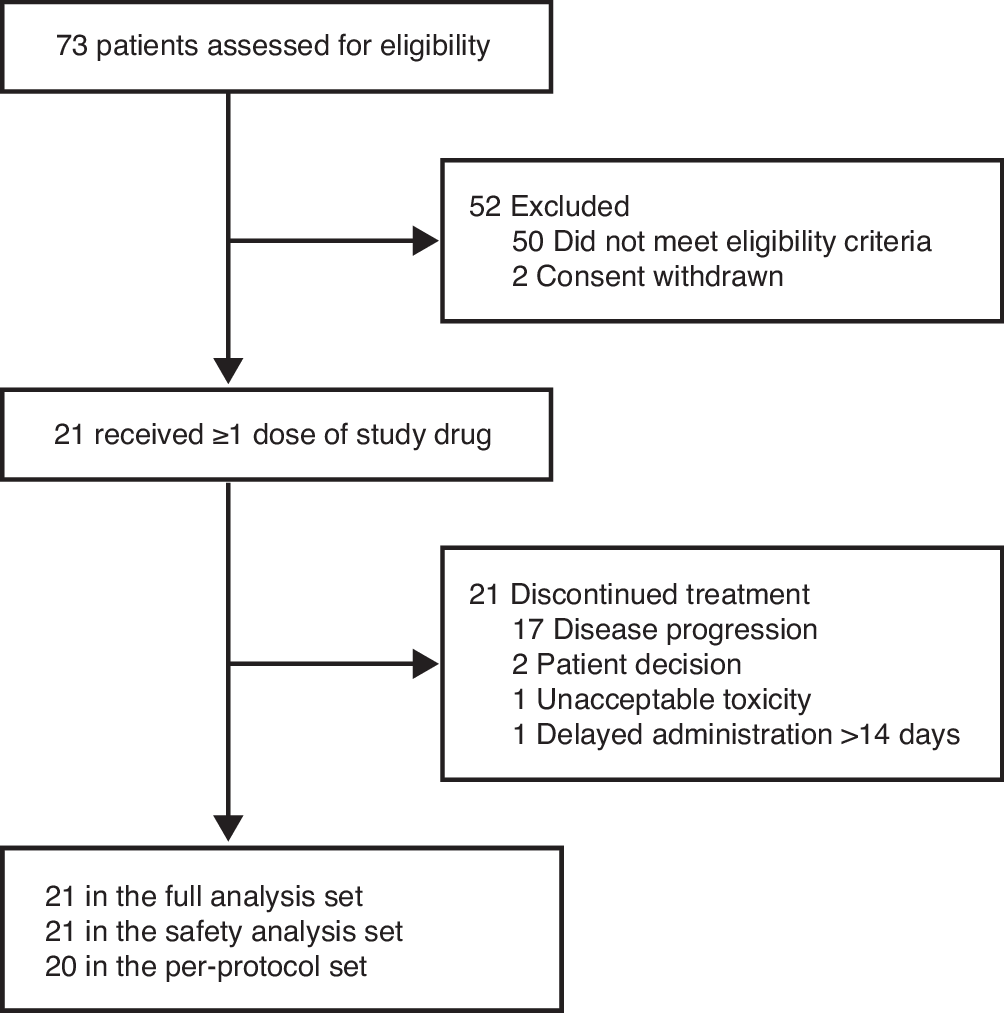 Efficacy and safety of infigratinib in patients with refractory advanced gastric or gastroesophageal junction adenocarcinoma harboring FGFR2 gene amplification: a single-arm, multicenter phase 2 trial