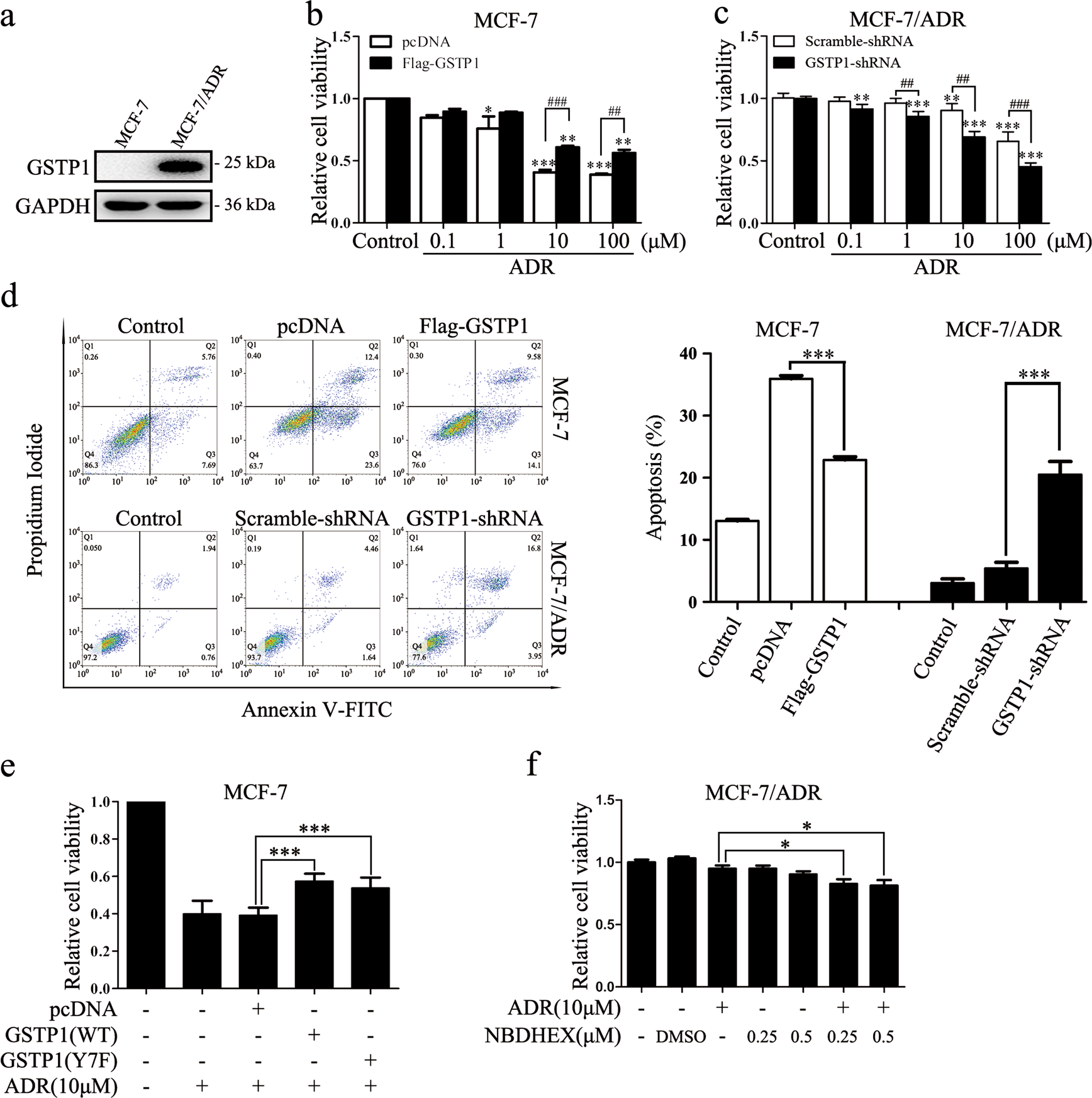instaglow nanotech glutathione 碩騰Zoetis 經濟動物
