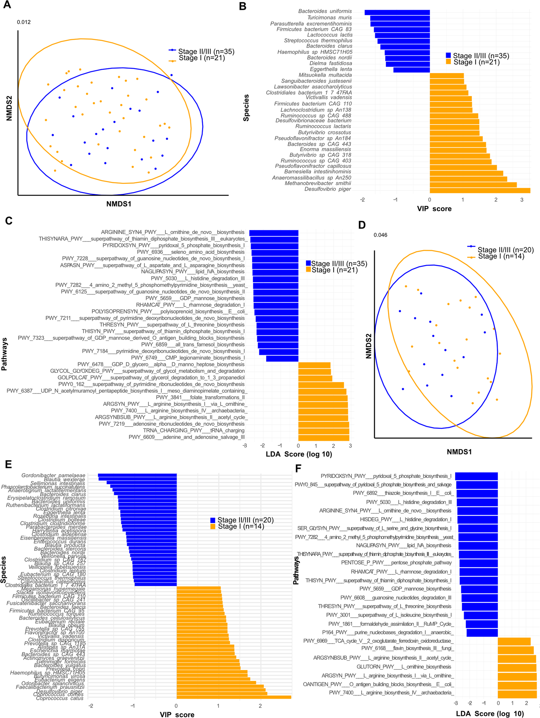 Intestinal microbiota influences clinical outcome and side effects of early  breast cancer treatment | Cell Death & Differentiation