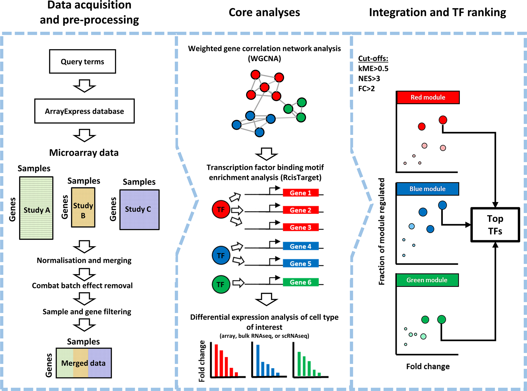Fig. 2: CenTFinder computational workflow.