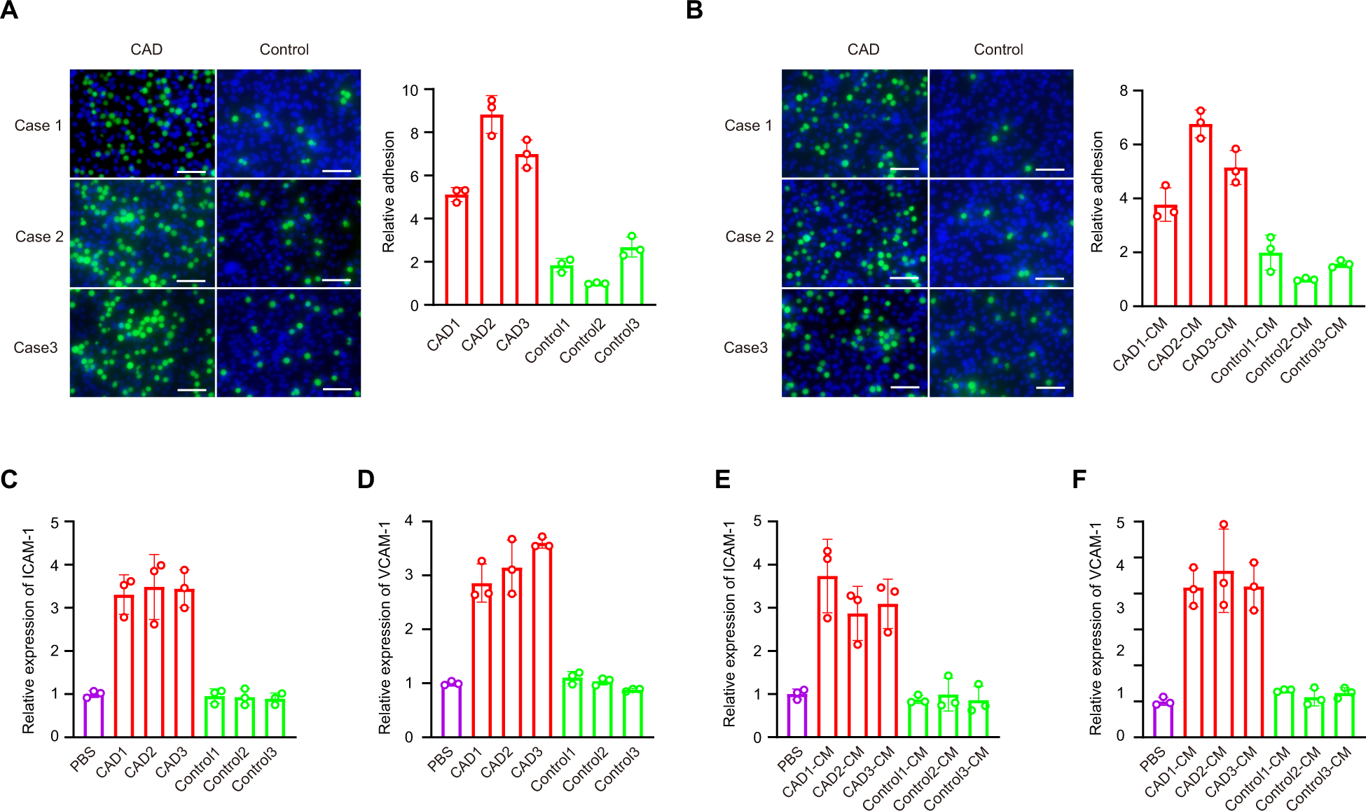 EasySep™ Human Monocyte Isolation Kit