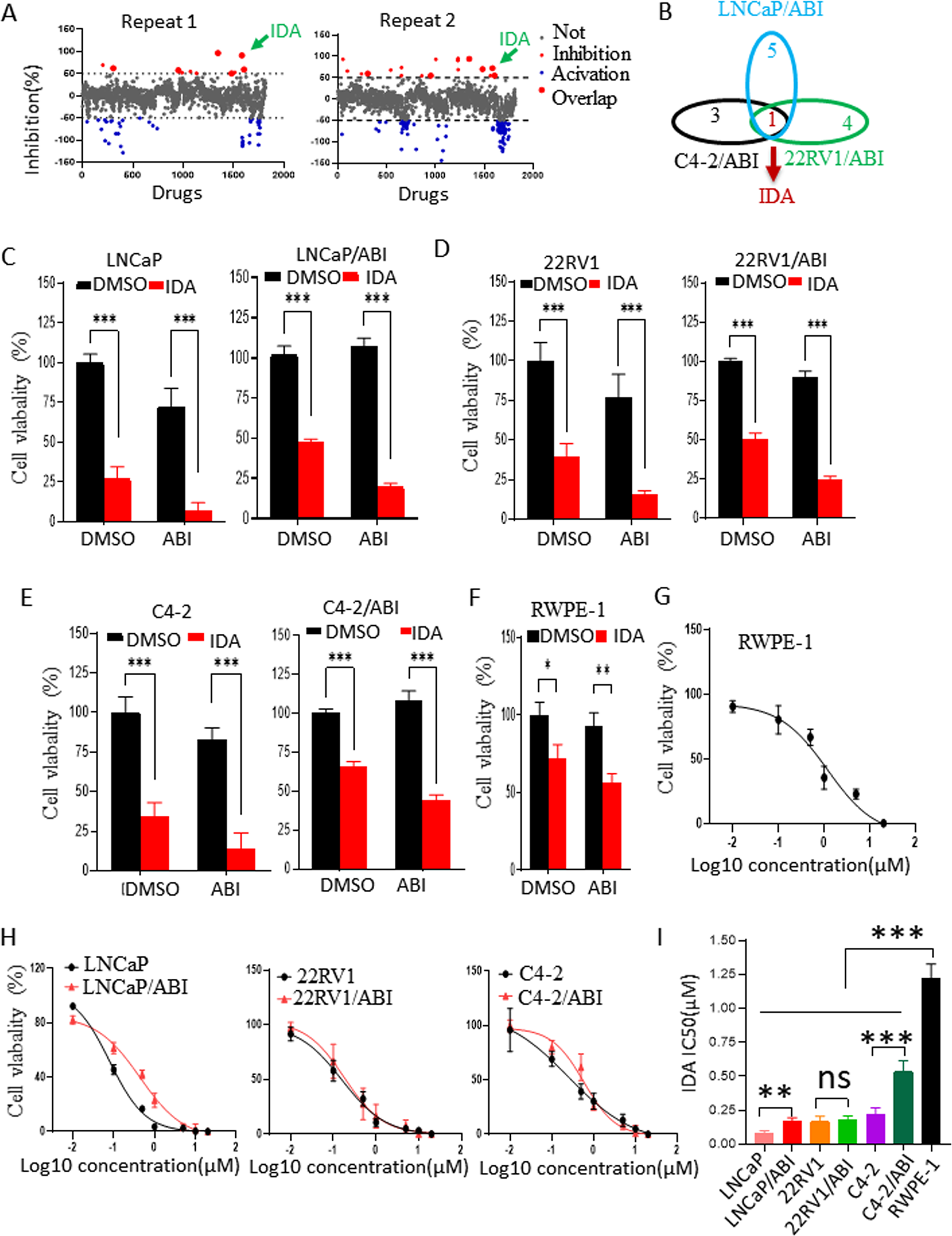 Idarubicin combats abiraterone and enzalutamide resistance in prostate  cells via targeting XPA protein | Cell Death & Disease