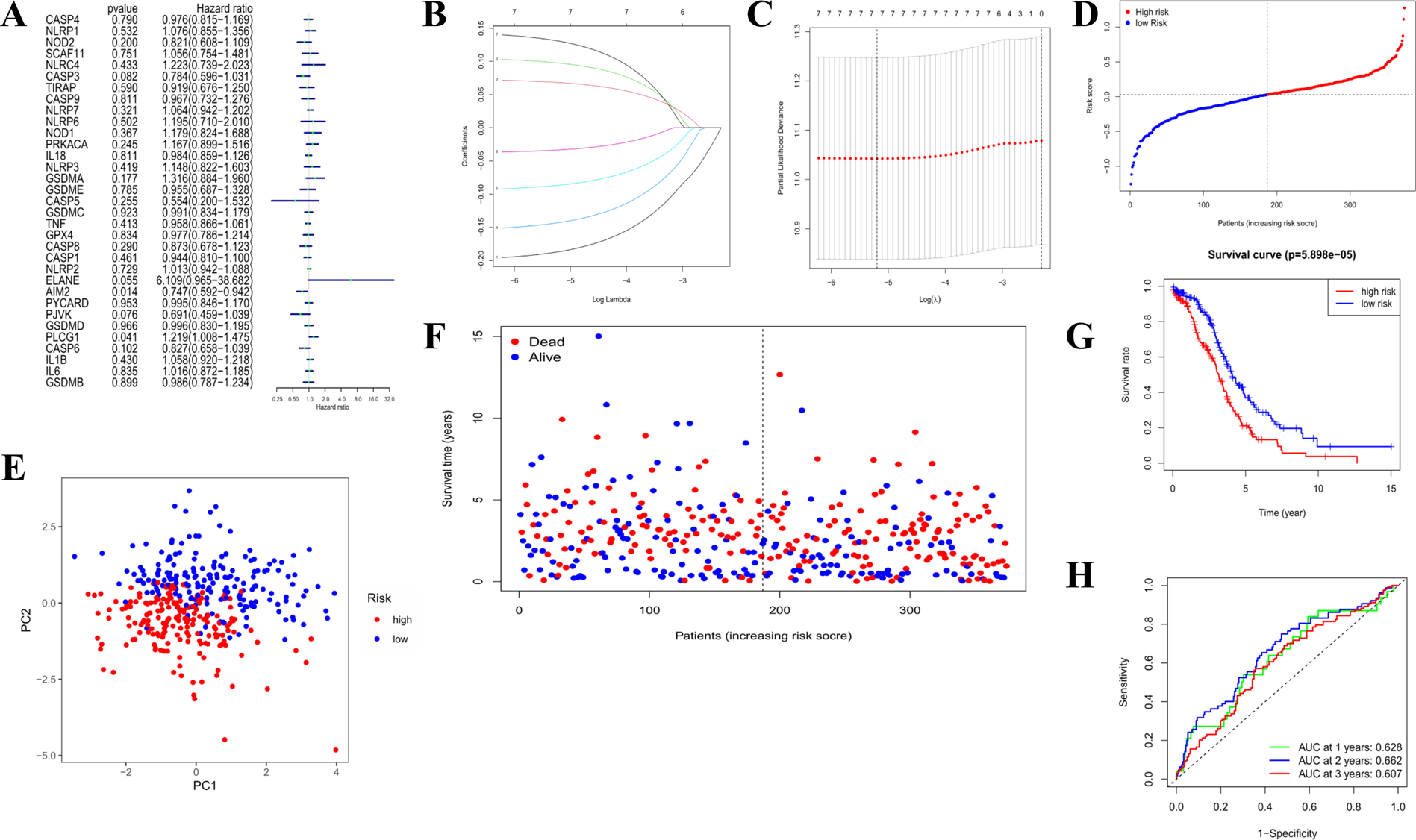 Fig. 3