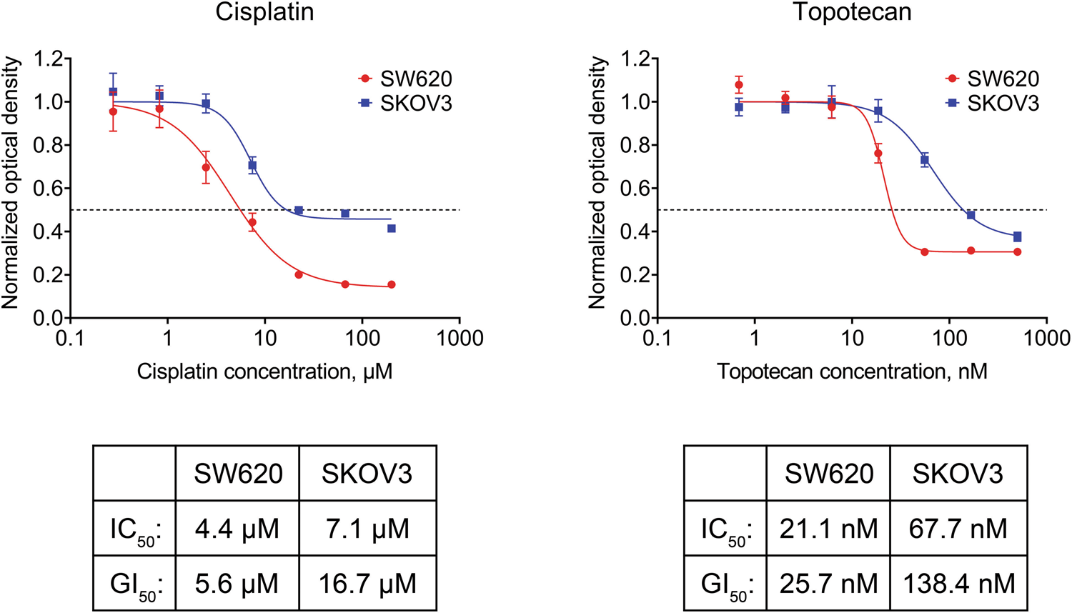 Journal of Biochemical and Molecular Toxicology: Early View