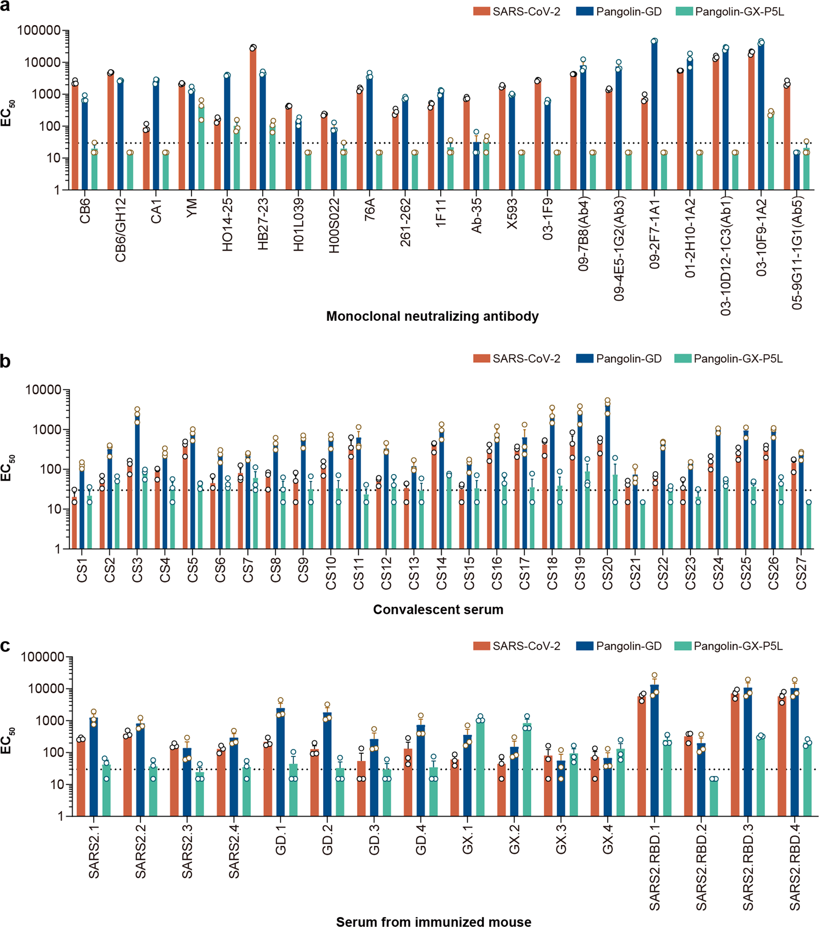Fig. 3: Antigenicity analyses of SARS-CoV-2, PCoV-GD, and PCoV-GX.
