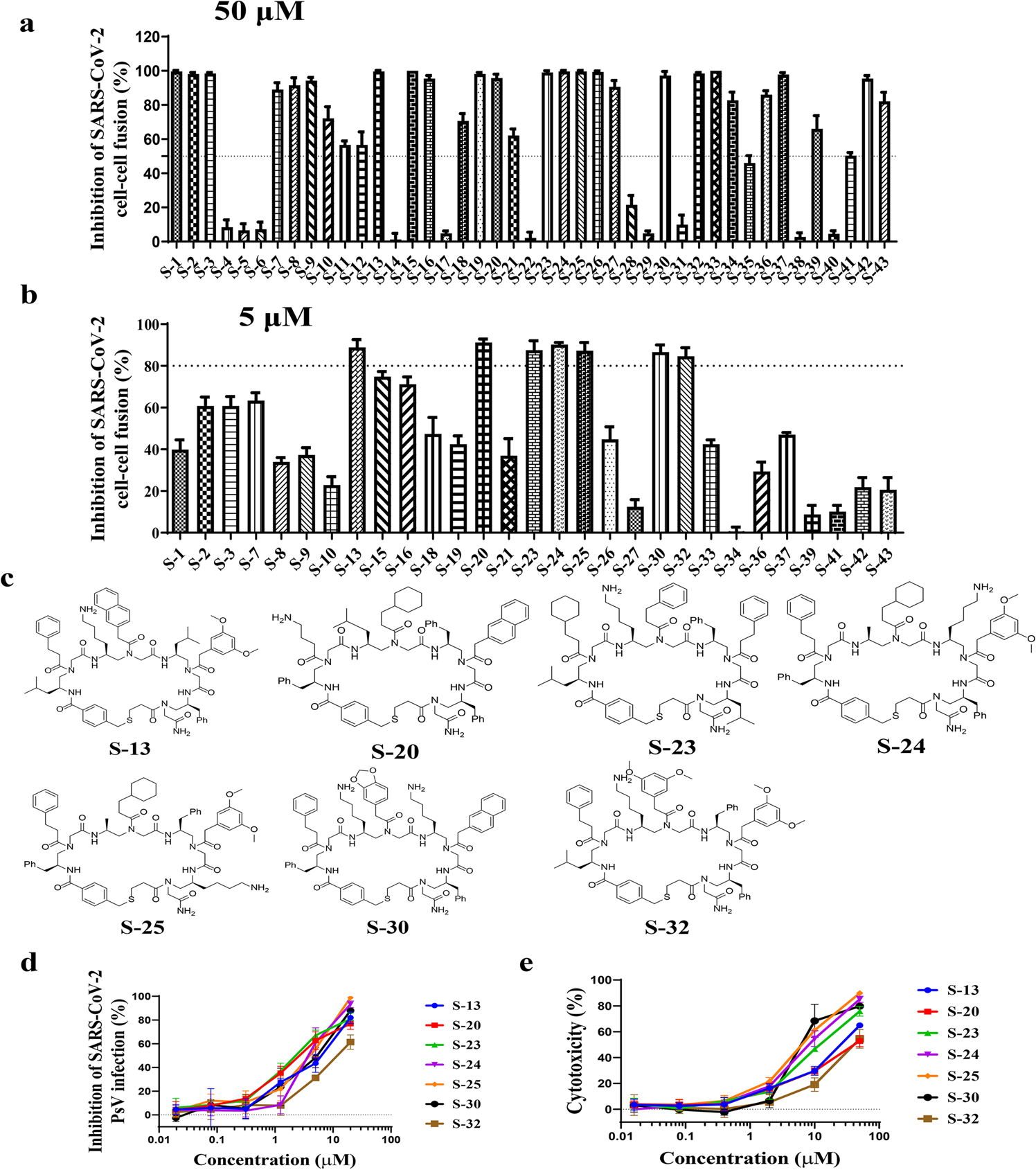 A novel cyclic γ-AApeptide-based long-acting pan-coronavirus fusion  inhibitor with potential oral bioavailability by targeting two sites in  spike protein | Cell Discovery