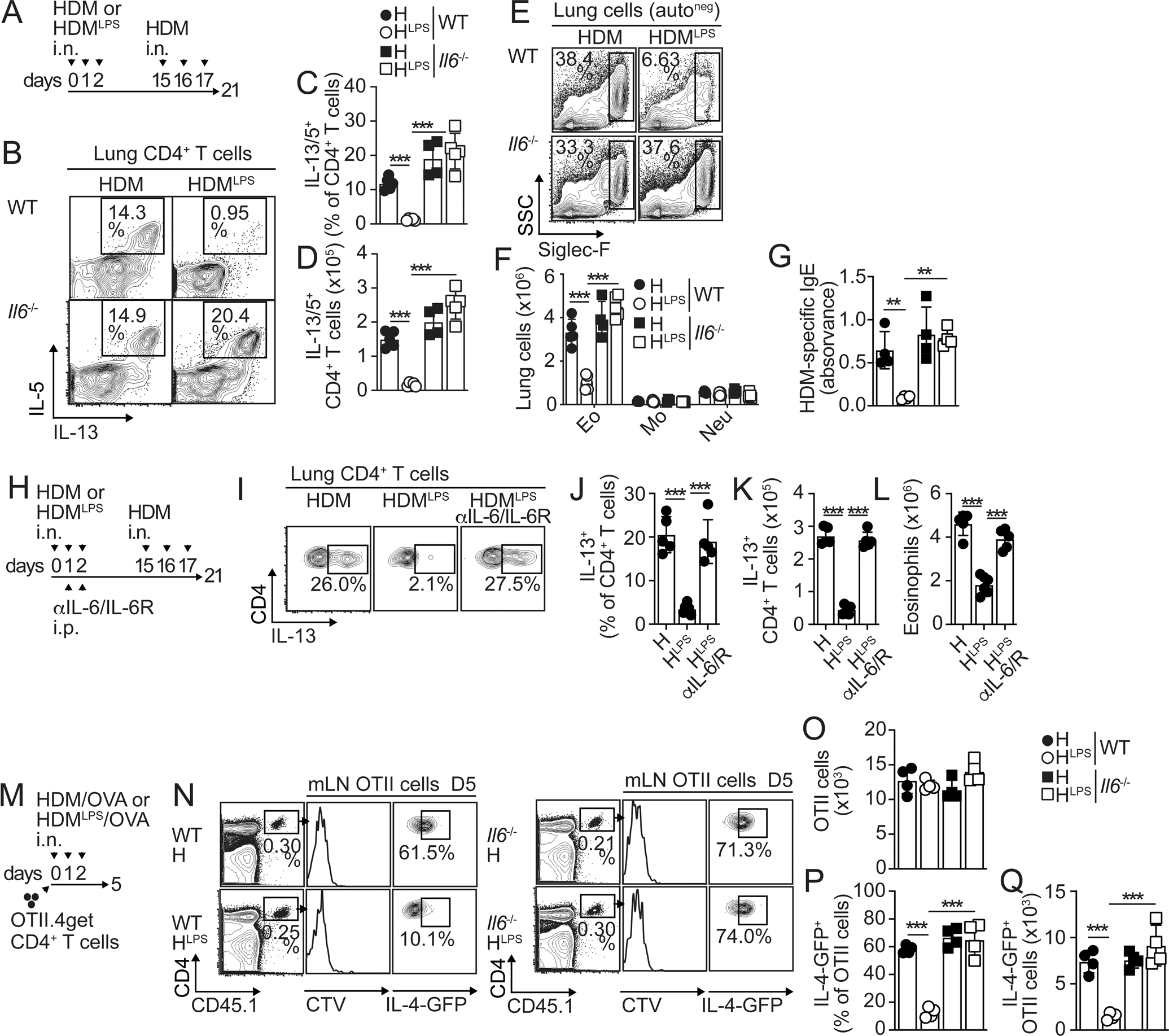 Cd3 antibody biolegend il6