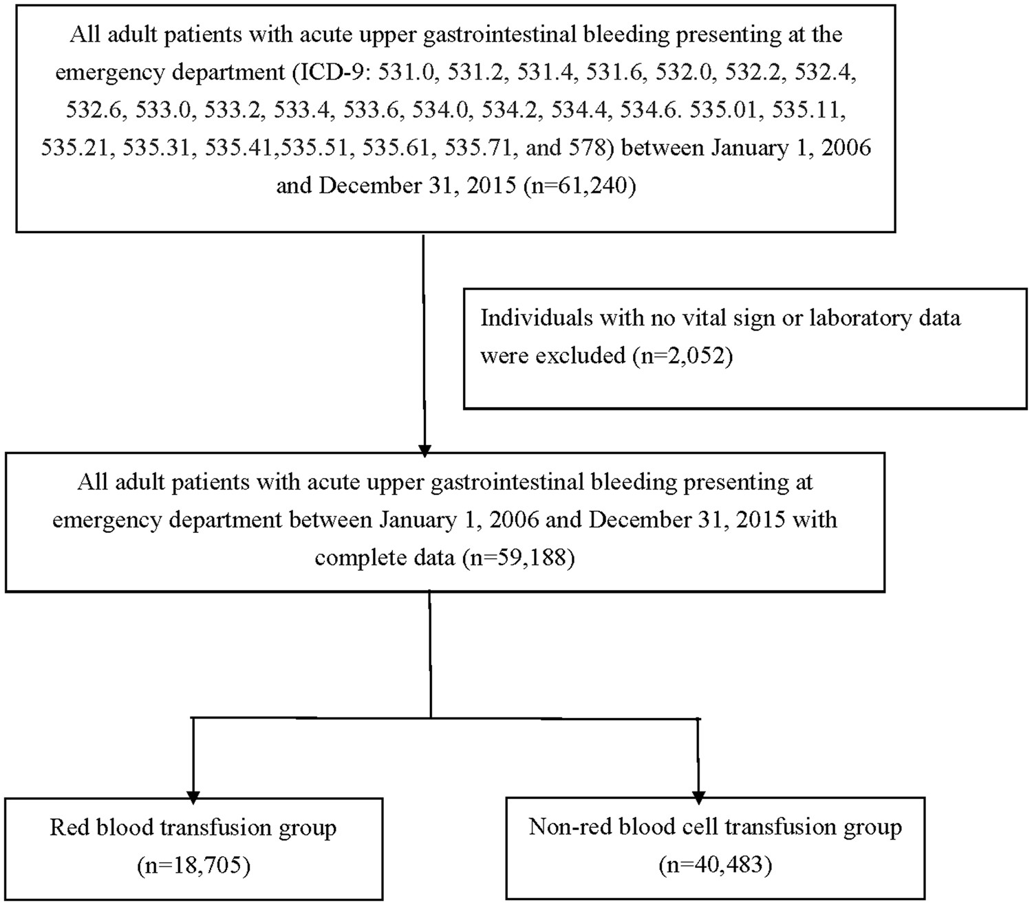 Blood Transfusions Hike Risk for Some Heart Attack Patients recommendations Blood Transfusions Hike Risk for Some Heart Attack Patients forecast