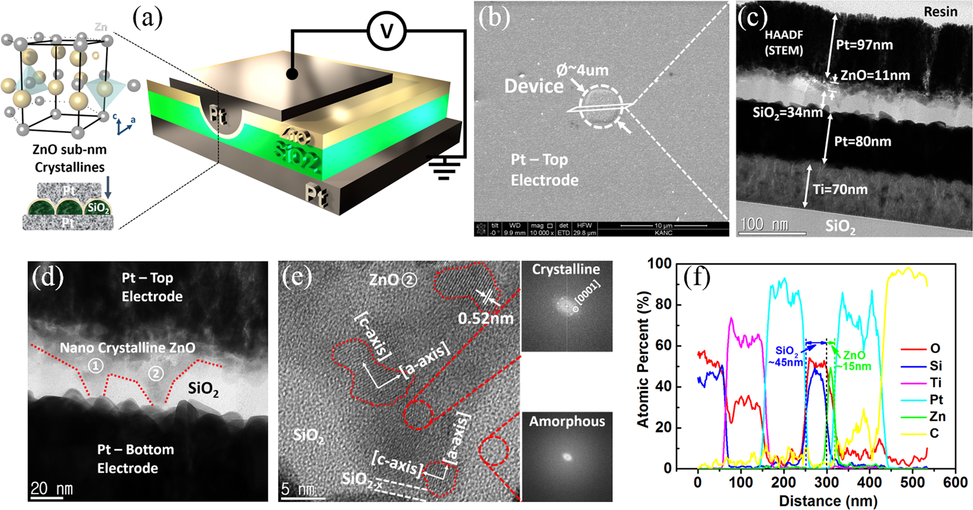 Fig. 1: Material characteristics of the device.
