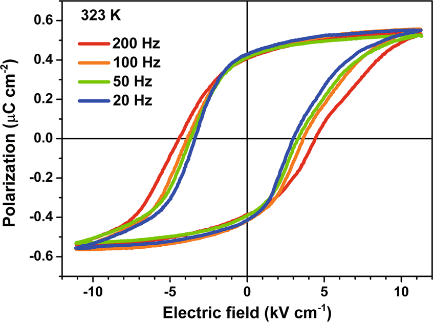 Fig. 5: Polarization reversal of 1.