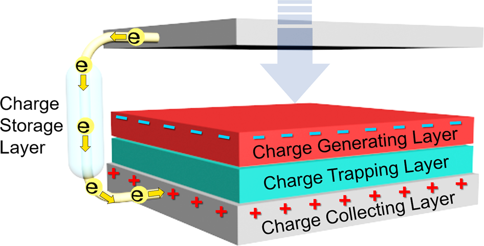 Material aspects of triboelectric energy generation and sensors 