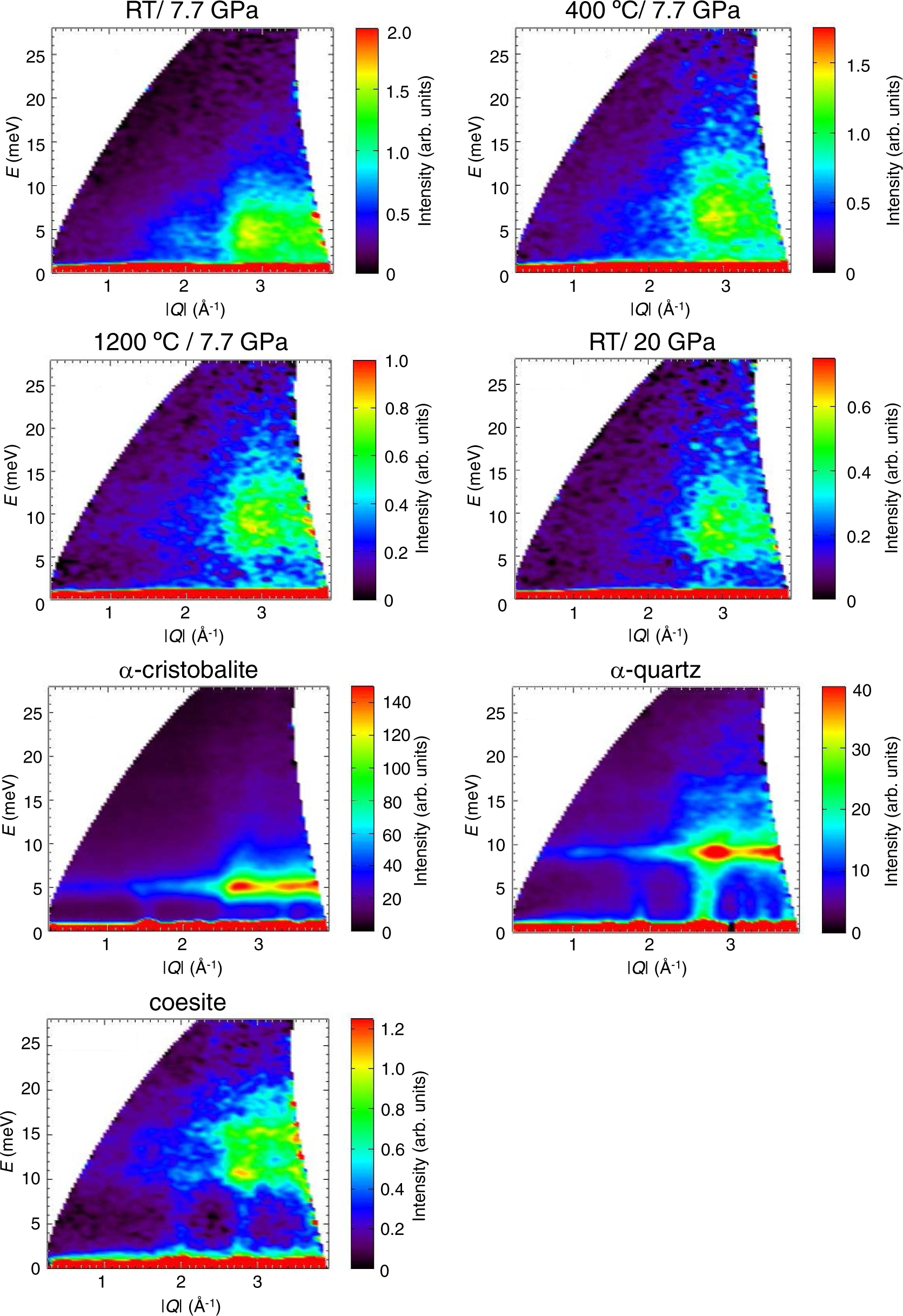 Fig. 2: Contour maps of the dynamical structure factor S(Q, E) measured by INS for glassy and crystalline SiO2.