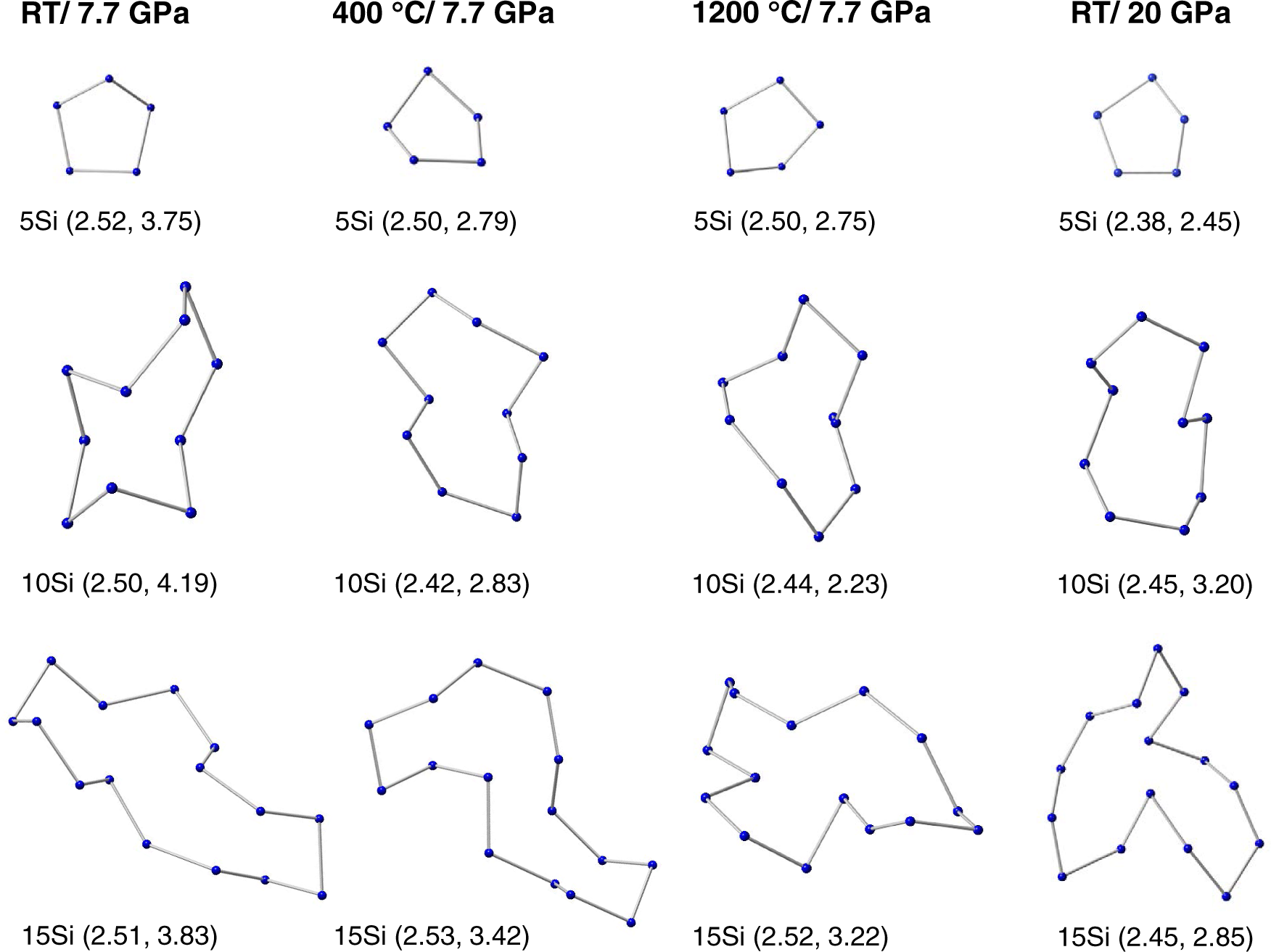 Fig. 9: Several of the NSi cycles found by persistent homology for the compressed glasses.