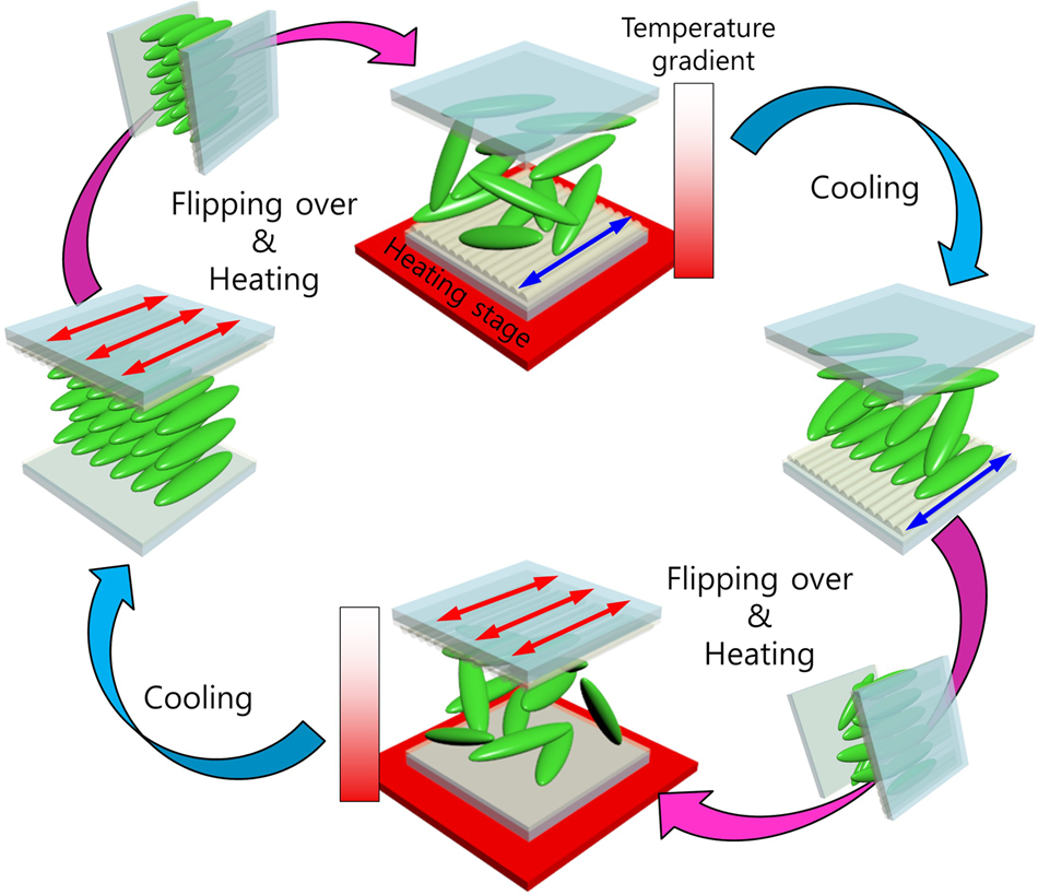wave and particle behaviors of lcd displays for sale