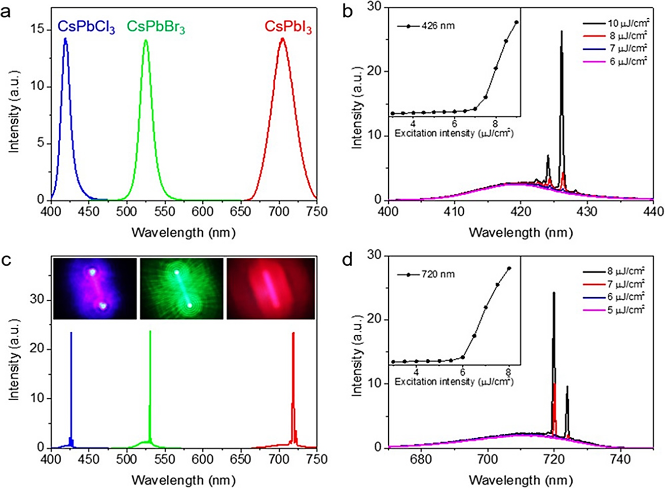 Fig. 7: Wavelength tunability of 1D MHP NWs based lasers.
