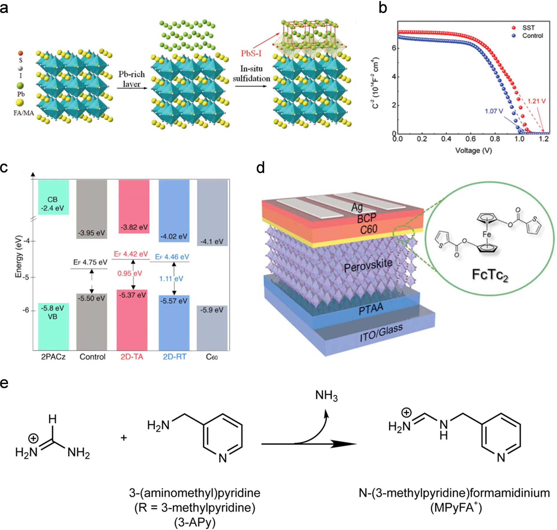 Fig. 11: Interface engineering of the perovskite/ETM interface.