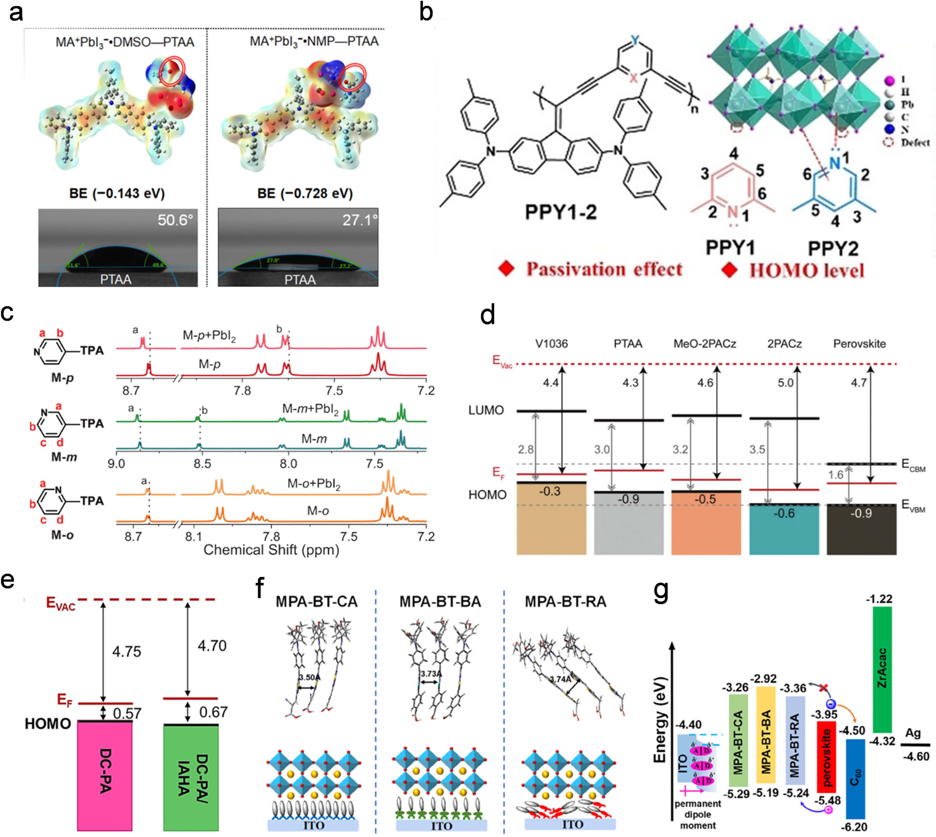 Fig. 6: Typical organic HTMs for inverted PSCs.