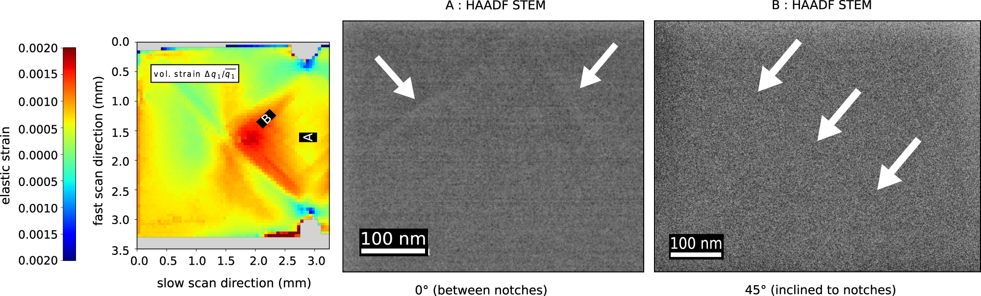 Fig. 2: HAADF–STEM images of two randomly selected areas.