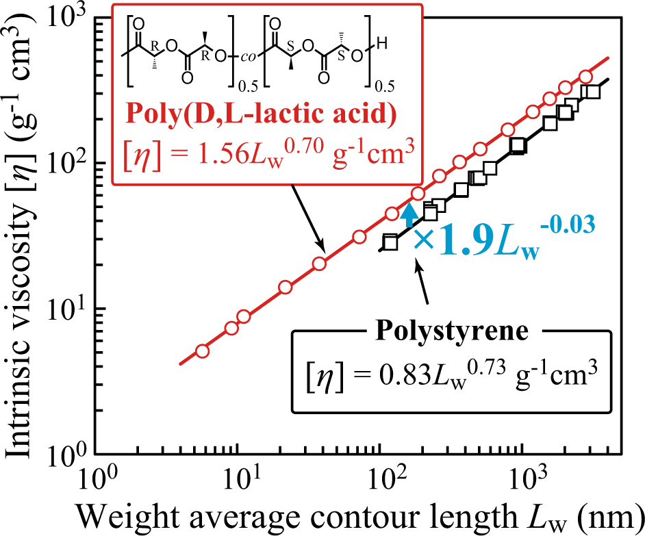 intrinsic viscosity intrinsic viscosity