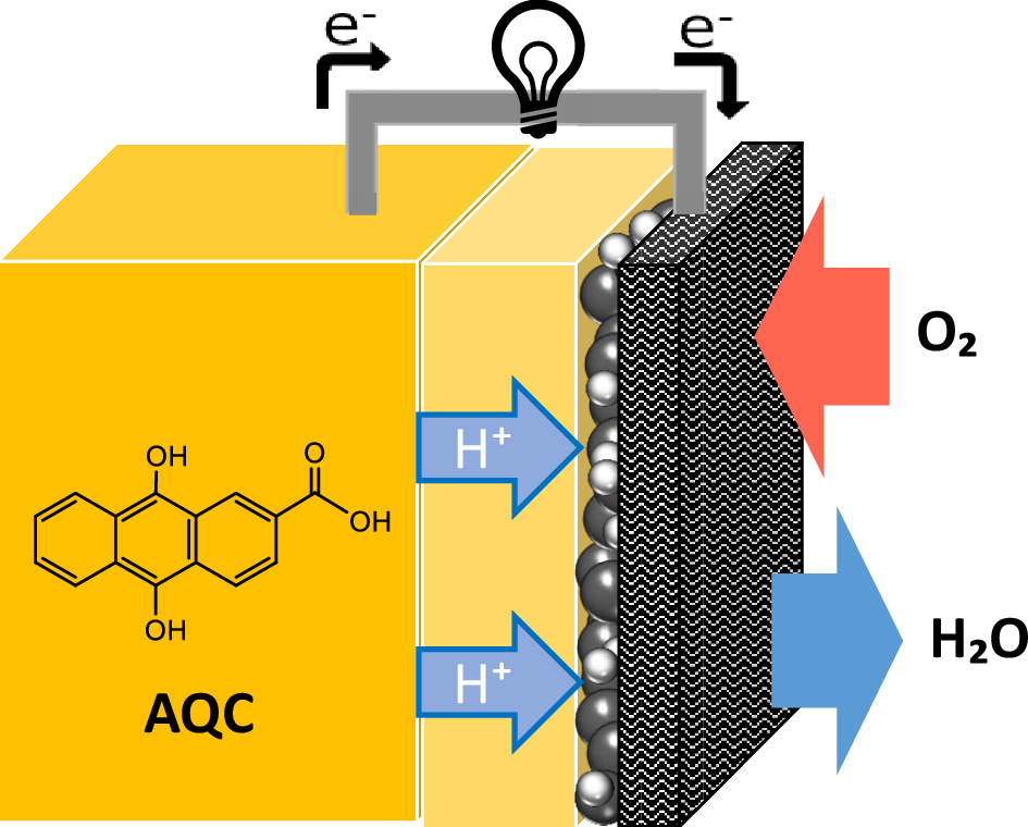 All-solid-state rechargeable air batteries using anthraquinone-2-carboxylic acid as the negative electrode active material