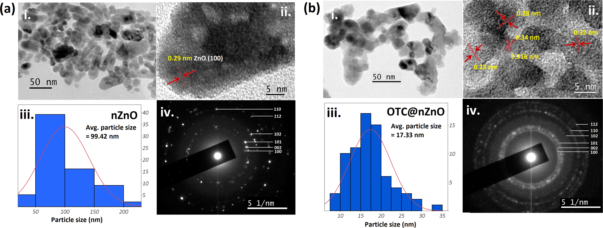 Antibacterial properties and in silico modeling perspective of nano ZnO  transported oxytetracycline-Zn2+ complex [ZnOTc]+ against  oxytetracycline-resistant Aeromonas hydrophila | The Journal of Antibiotics