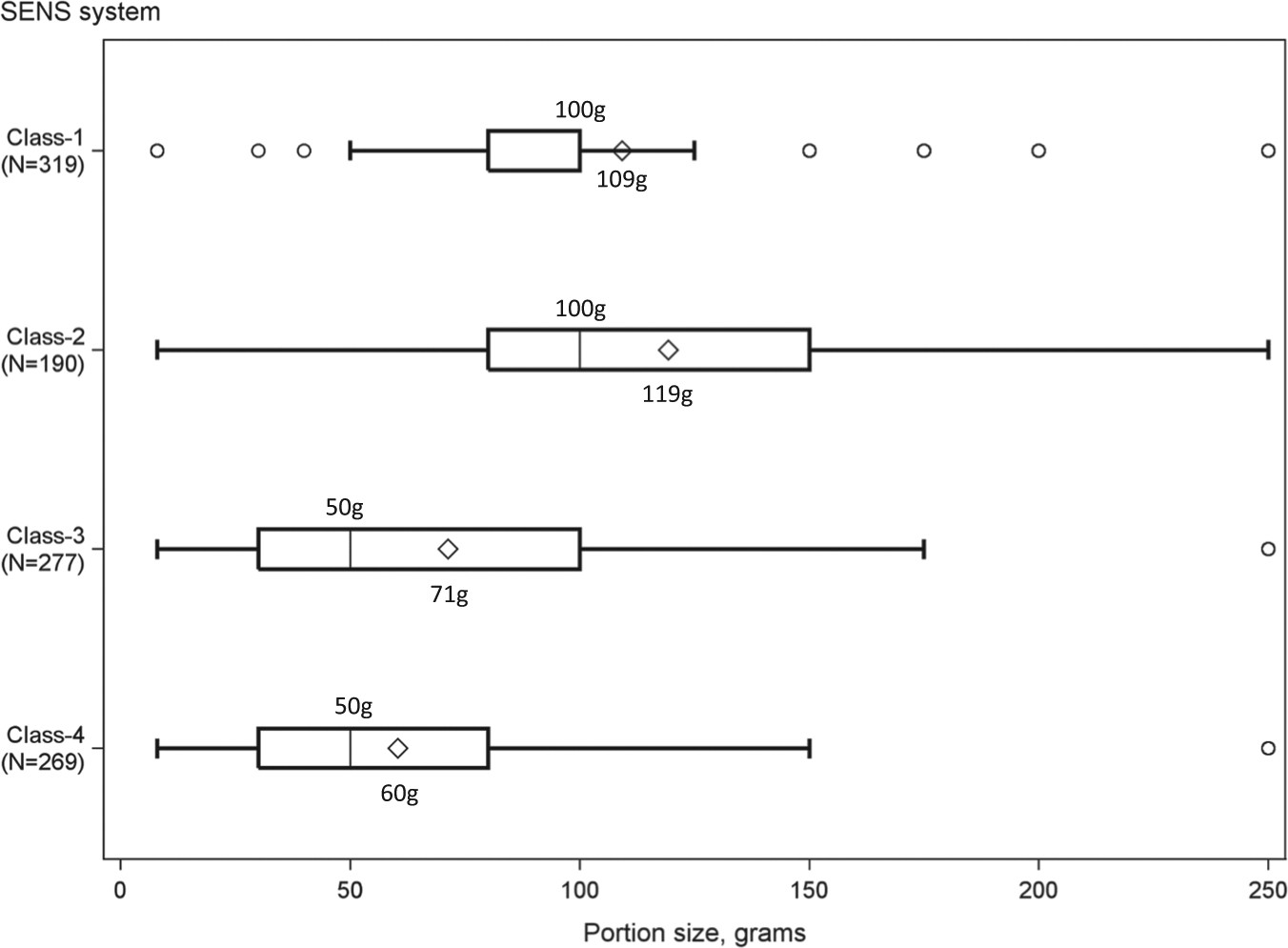 The Simplified Nutrient Profiling System Sens Adequately - 