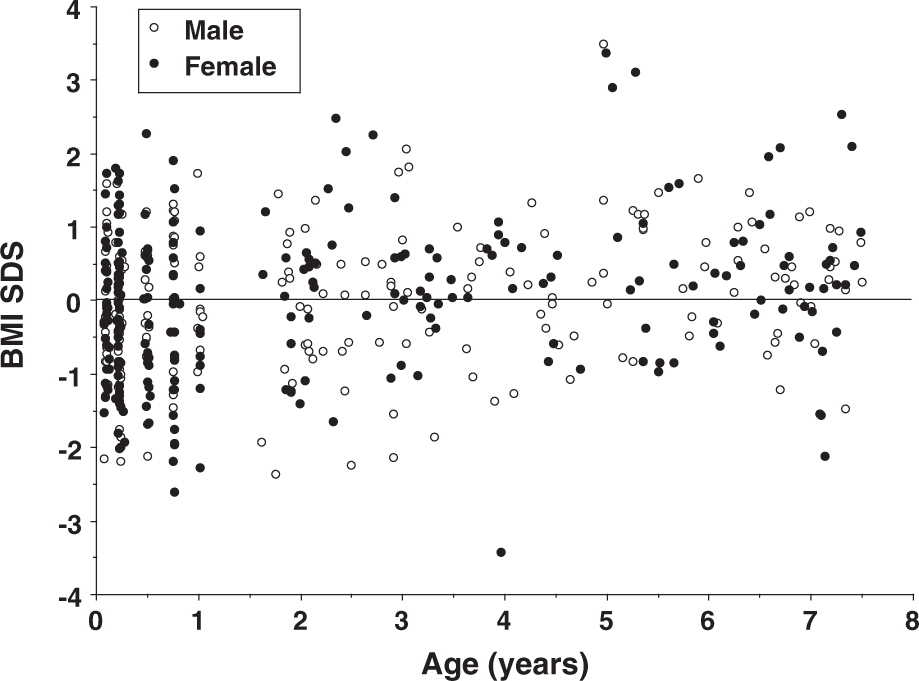 Child Bmi Chart Uk