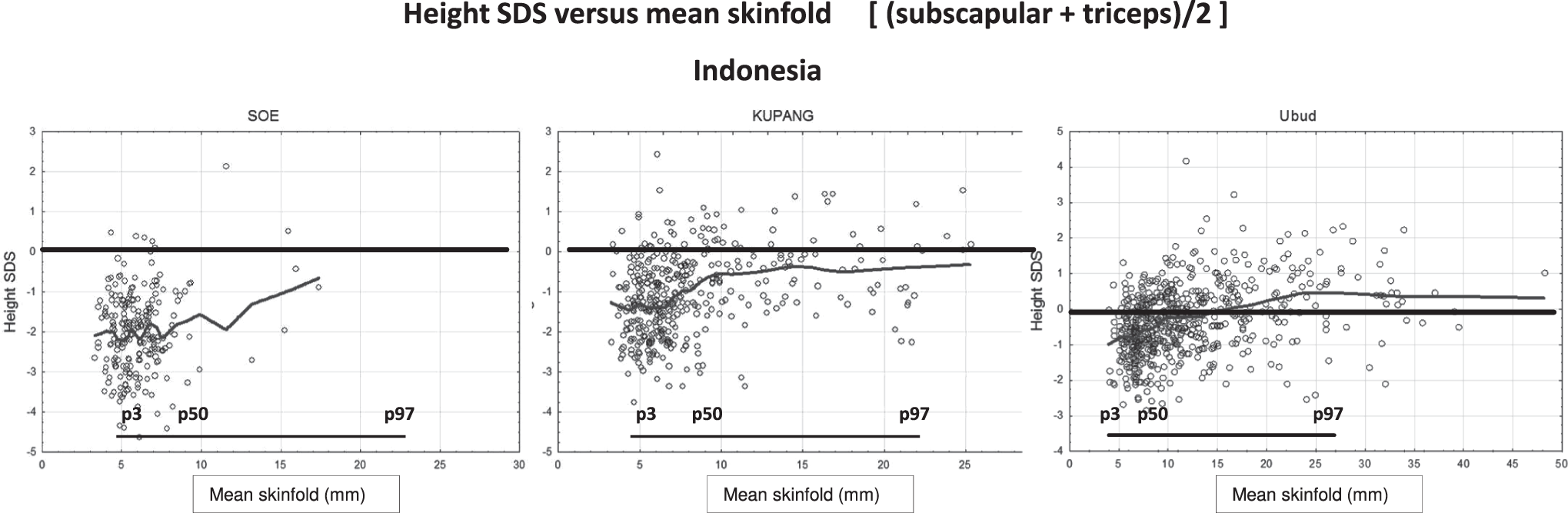 Stunting is not a synonym of malnutrition | European Journal of ...