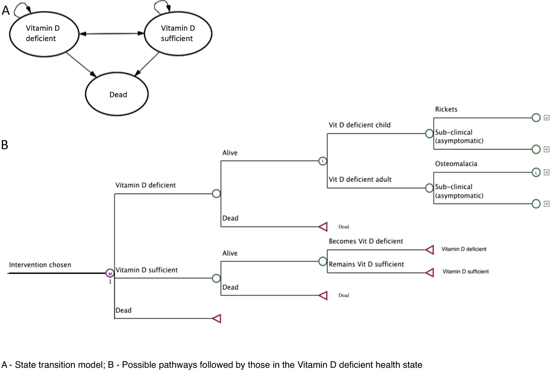 The Economic Case For Prevention Of Population Vitamin D