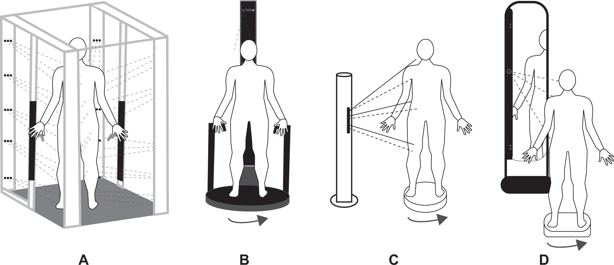 Digital anthropometry via three-dimensional optical scanning: evaluation of  four commercially available systems | European Journal of Clinical Nutrition