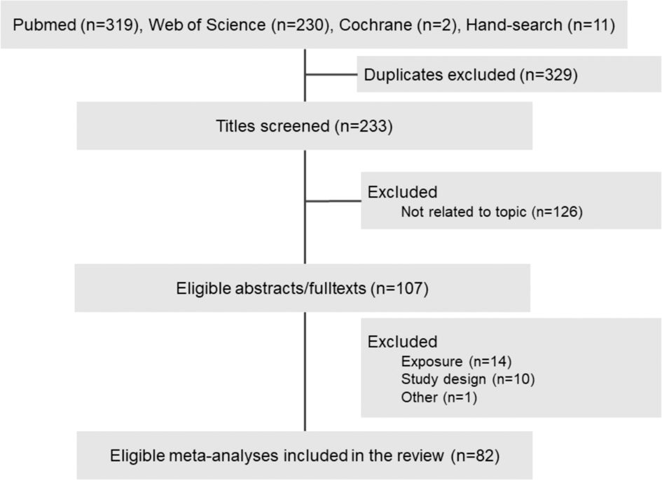 Green Tea And Cancer And Cardiometabolic Diseases A Review Of The Current Epidemiological Evidence European Journal Of Clinical Nutrition Green Tea And Cancer And Cardiometabolic Diseases A Review Of The Current Epidemiological Evidence European Journal Of Clinical Nutrition