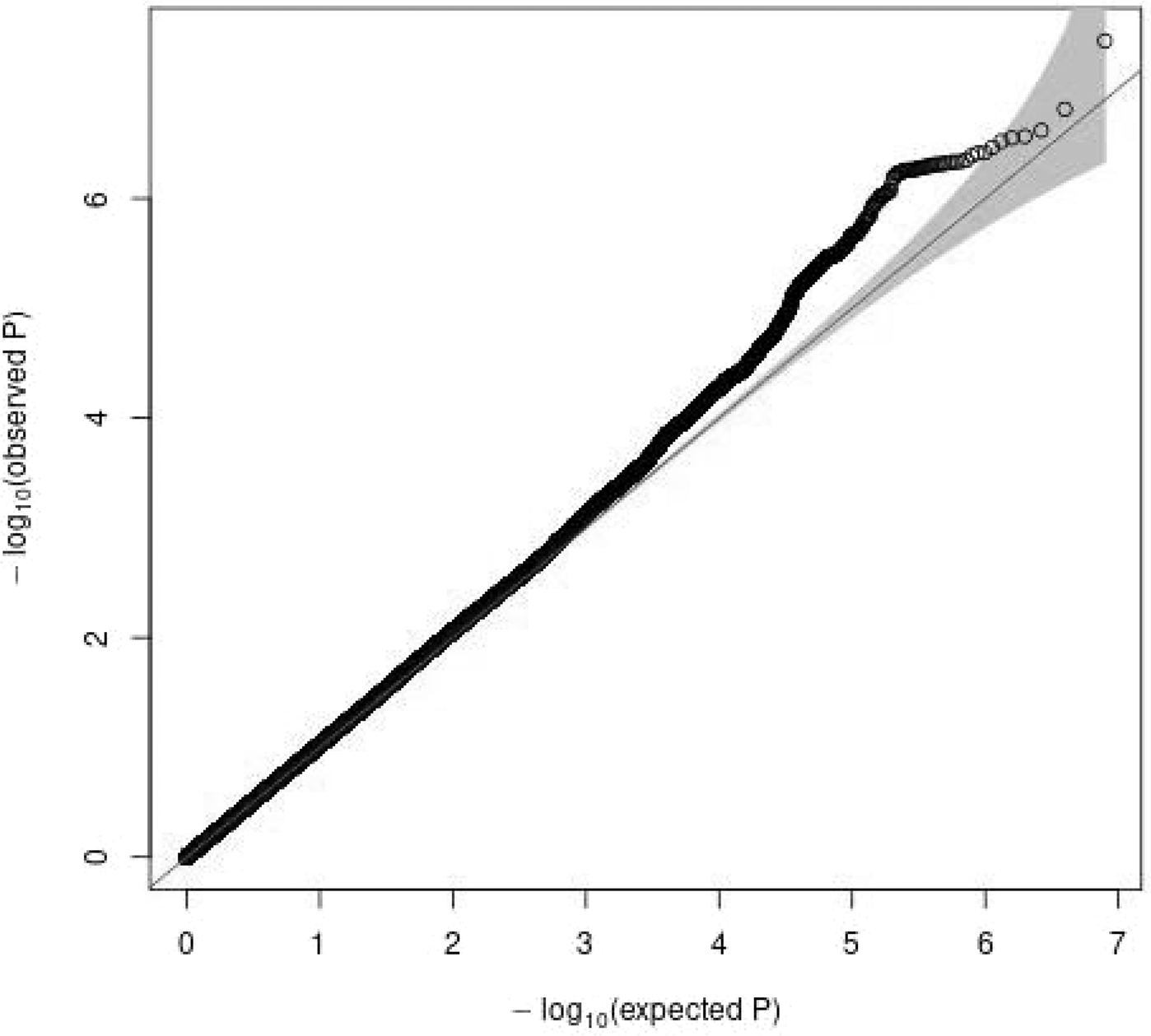 A genome-wide association study in Japanese identified one variant  associated with a preference for a Japanese dietary pattern | European  Journal of Clinical Nutrition