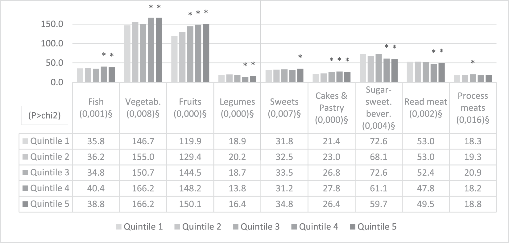 Healthy eating: a privilege for the better-off? | European Journal of  Clinical Nutrition