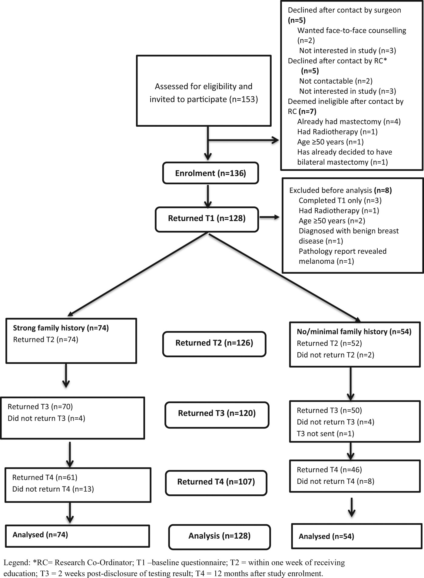 Genetic Studies Intend To Help People >> Psychological Outcomes And Surgical Decisions After Genetic Testing Genetic Studies Intend To Help People >> Psychological Outcomes And Surgical Decisions After Genetic Testing