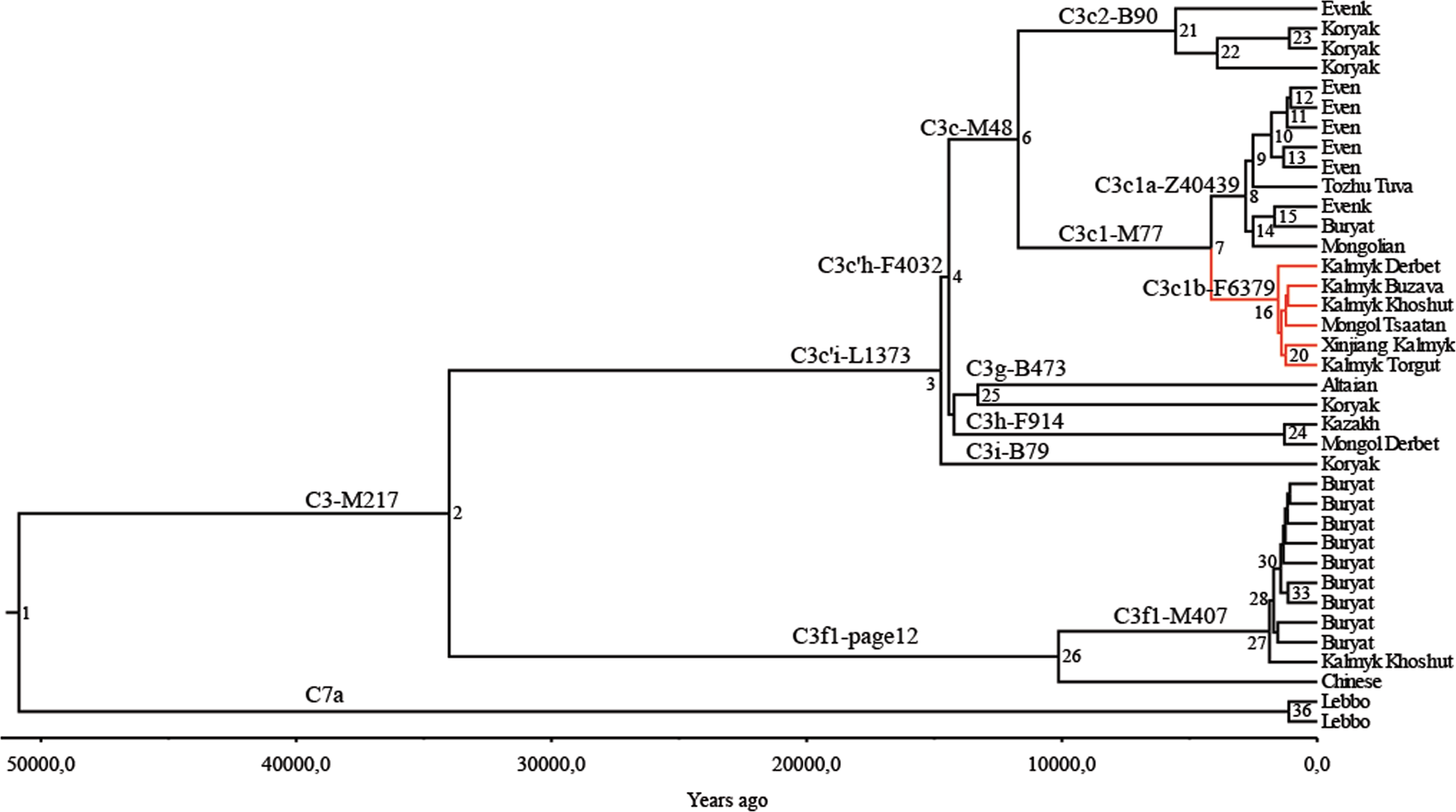 Fig. 2