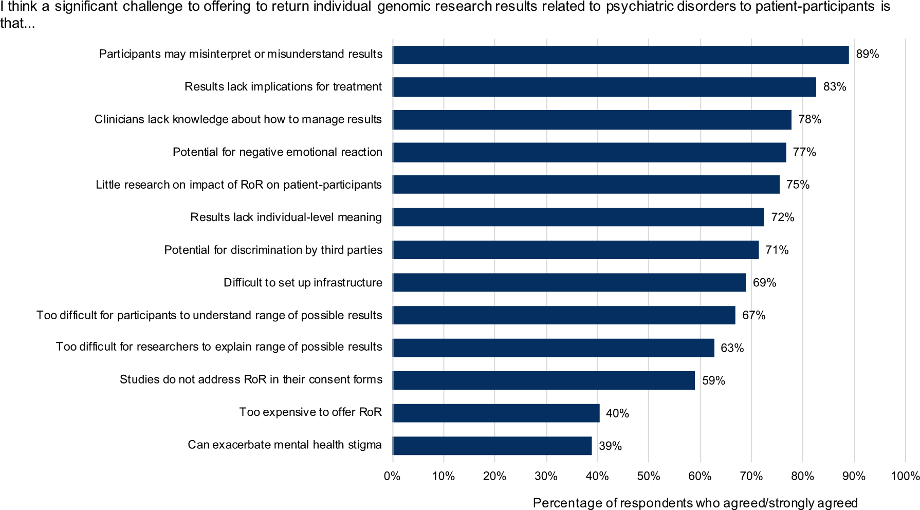 fowler 2009 survey research methods