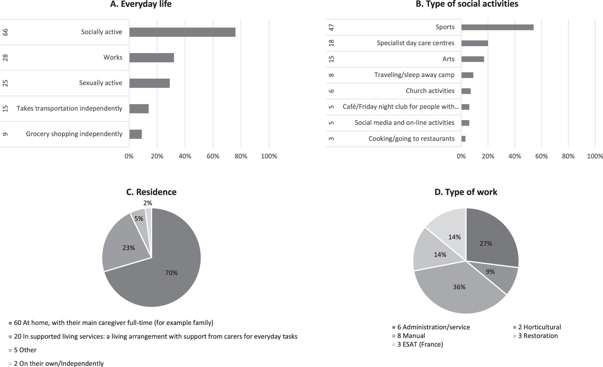 Frontiers  Behavioral and neuropsychiatric challenges across the lifespan  in individuals with Rubinstein-Taybi syndrome