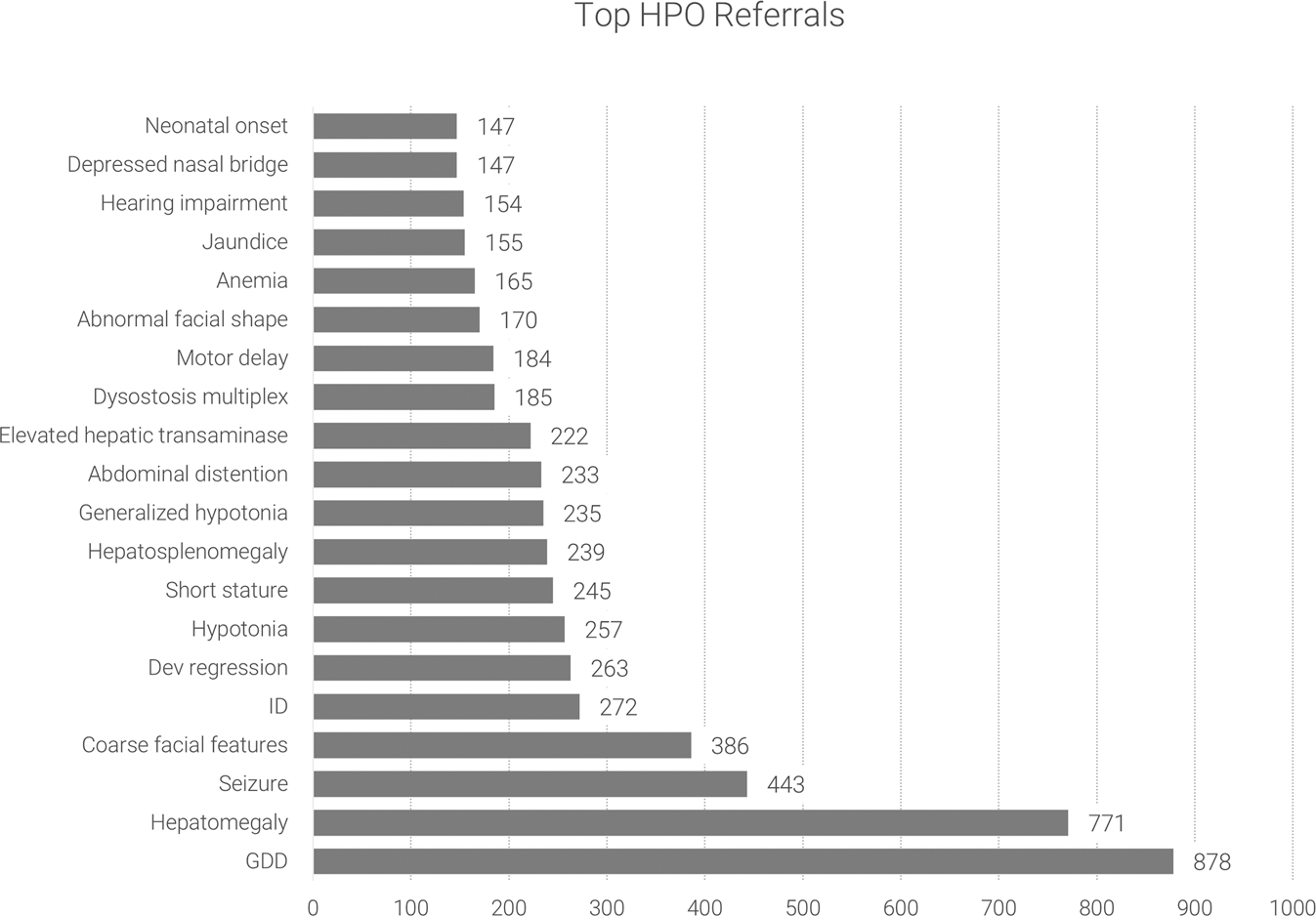 Niemann-Pick Disease, A Pipeline Analysis Report 2018