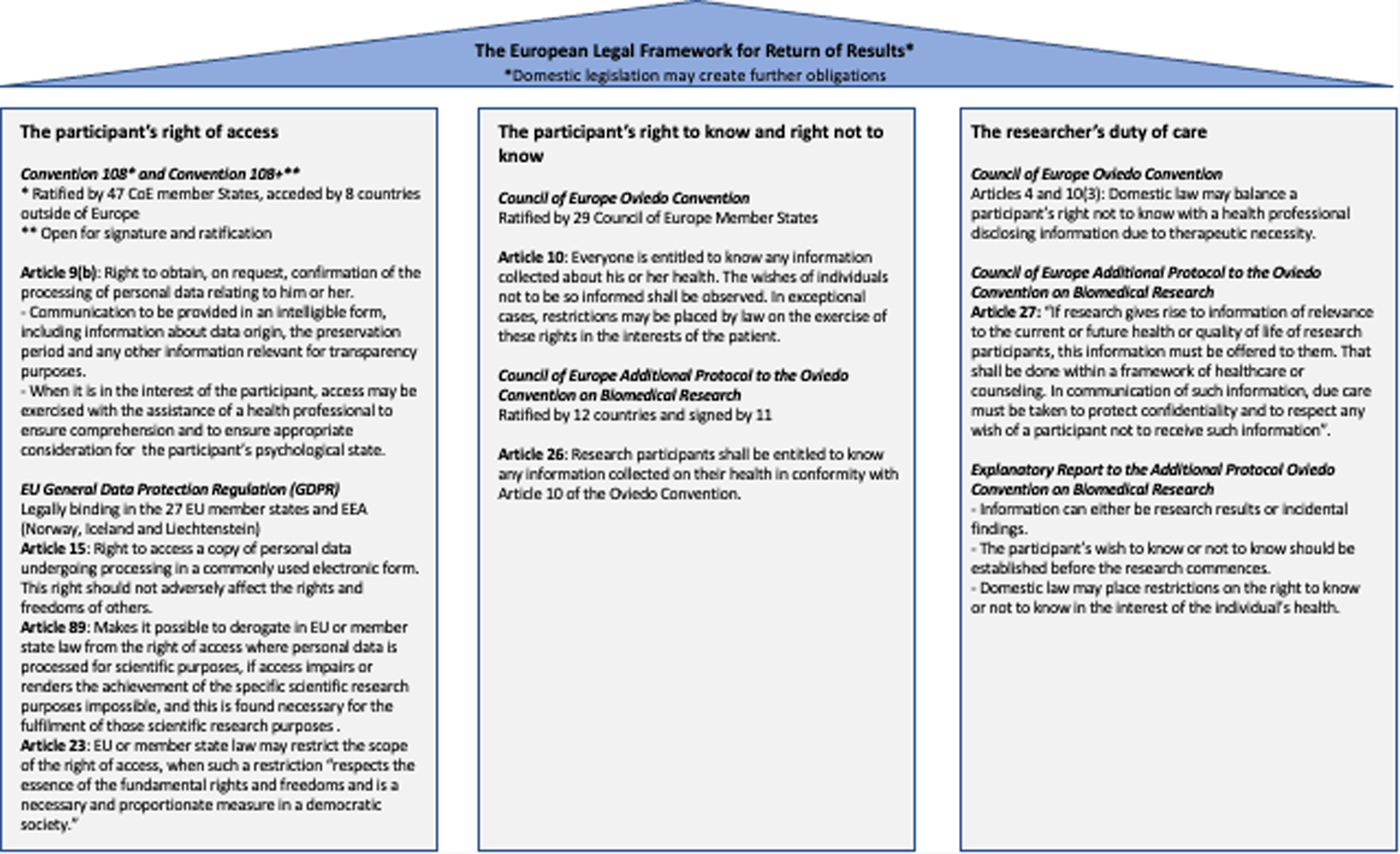 A practical checklist for return of results from genomic research in the  European context | European Journal of Human Genetics